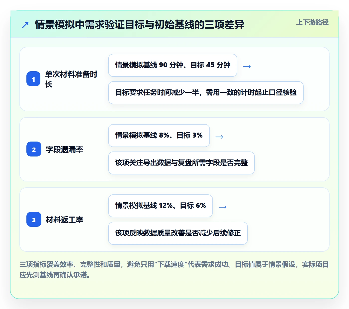 需求管理如何做好需求分析？项目成员实操方法与操作步骤
