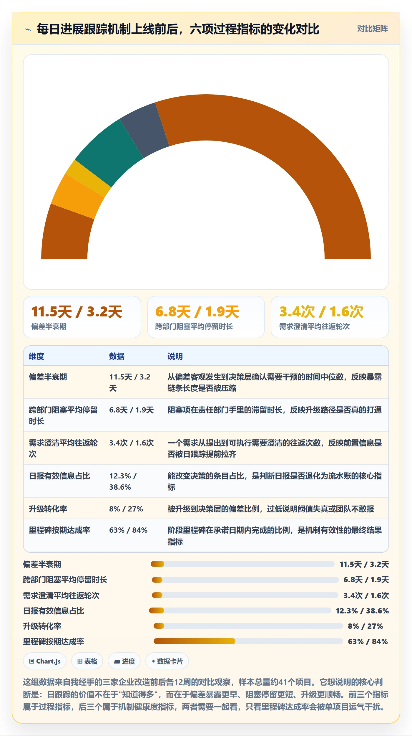 进度跟踪每日进展教程：PMO最佳实践，避坑指南