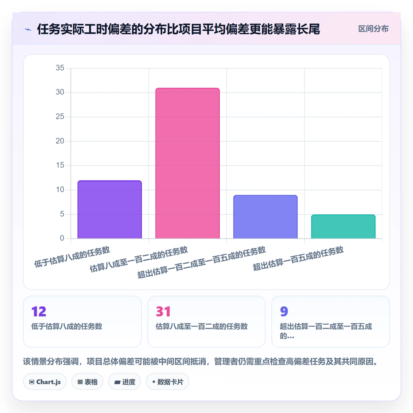 项目工时实操方法:实施团队提升工时表效率的风险控制方法与模板