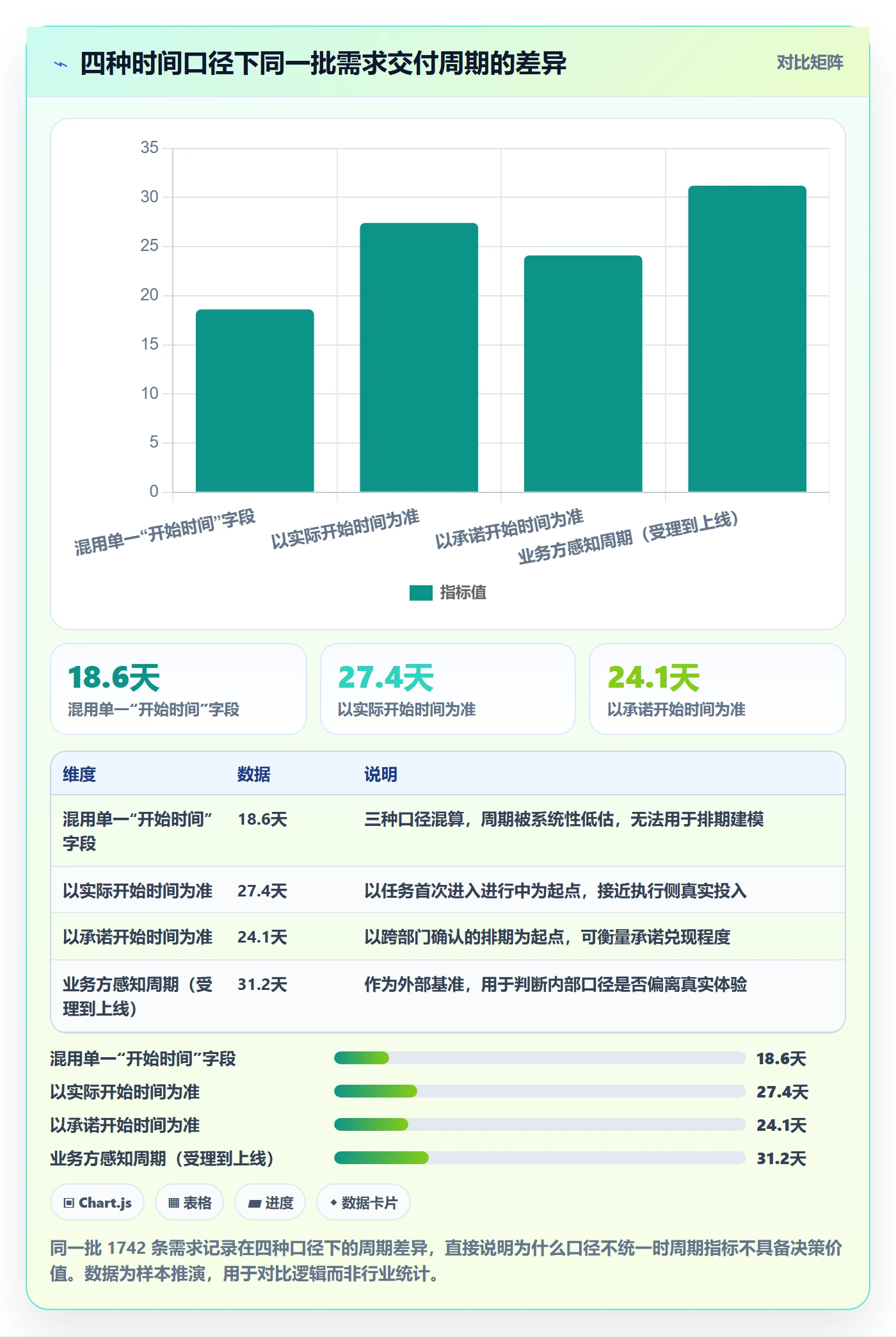 任务属性开始时间全流程：跨部门团队数据分析与一文讲清