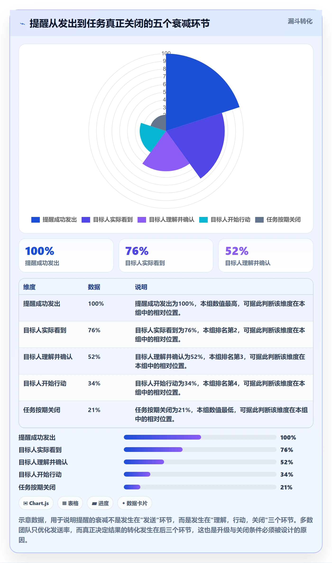 自动提醒管理指南:实施团队如何做好任务提醒,实操方法全流程