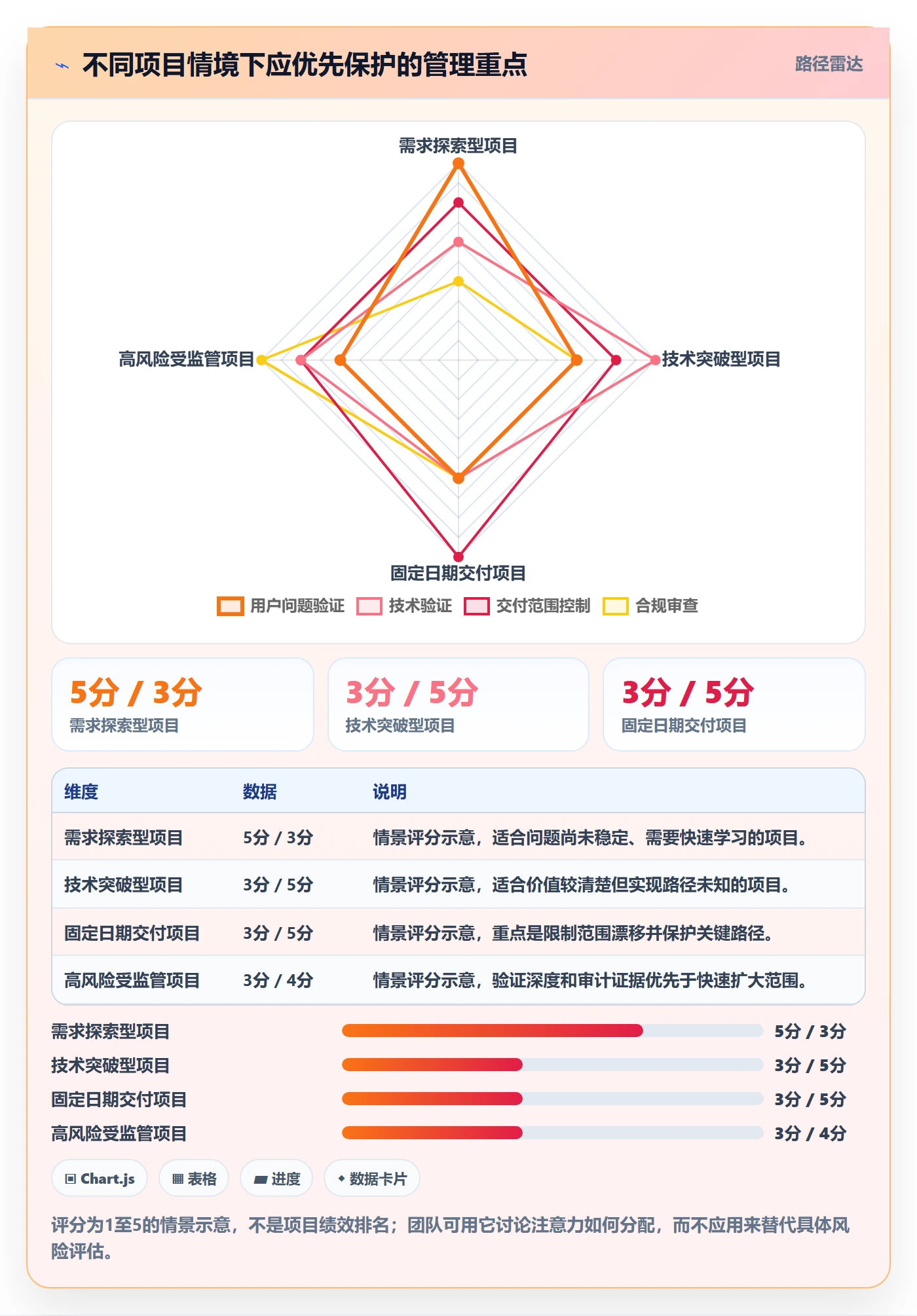 Story怎么做?项目经理风险控制:产品需求从0到1