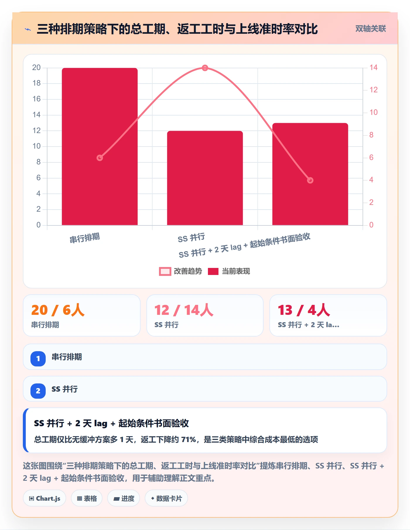 任务依赖SS全流程：产品经理最佳实践与一文讲清