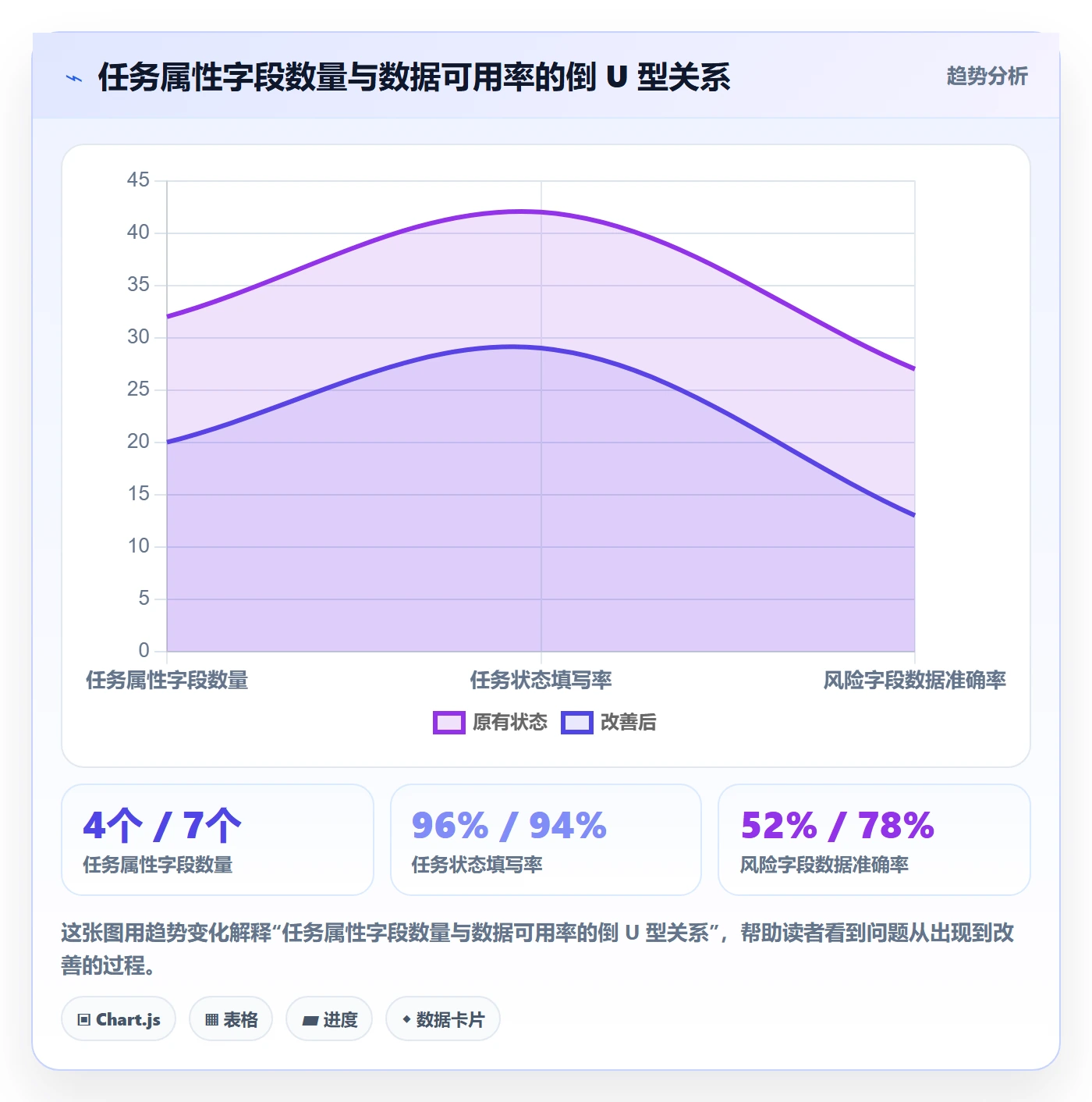 完成度流程与规范:跨部门团队任务属性风险控制关键指标