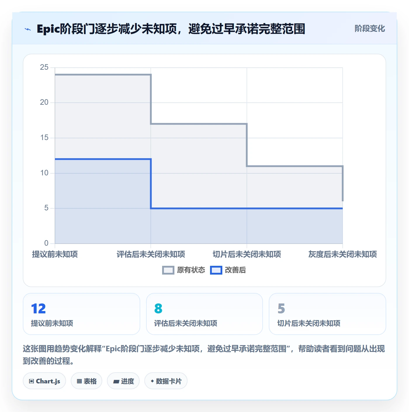 Epic流程与规范：项目成员敏捷项目制度设计关键指标