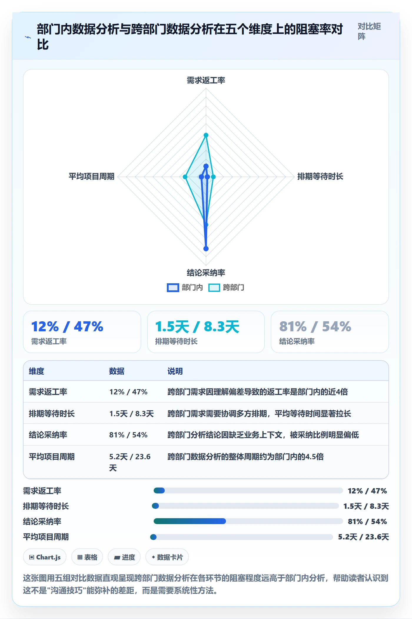 任务执行阻塞教程:跨部门团队数据分析,避坑指南