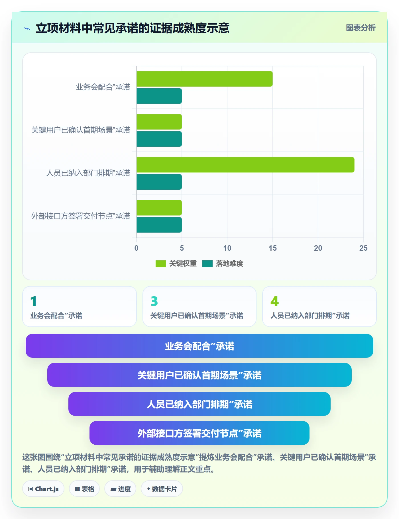 项目负责人最佳实践:项目经理项目立项风险控制,常见问题