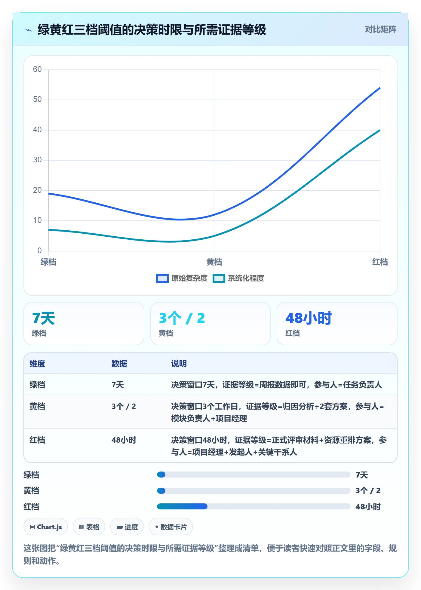 进度偏差管理方法大全:项目经理进度管理制度设计落地清单
