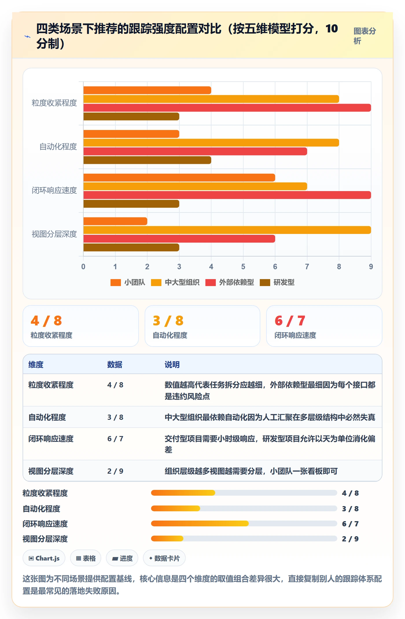 追踪落地方案:项目负责人开展进度跟踪的协同管理案例解析