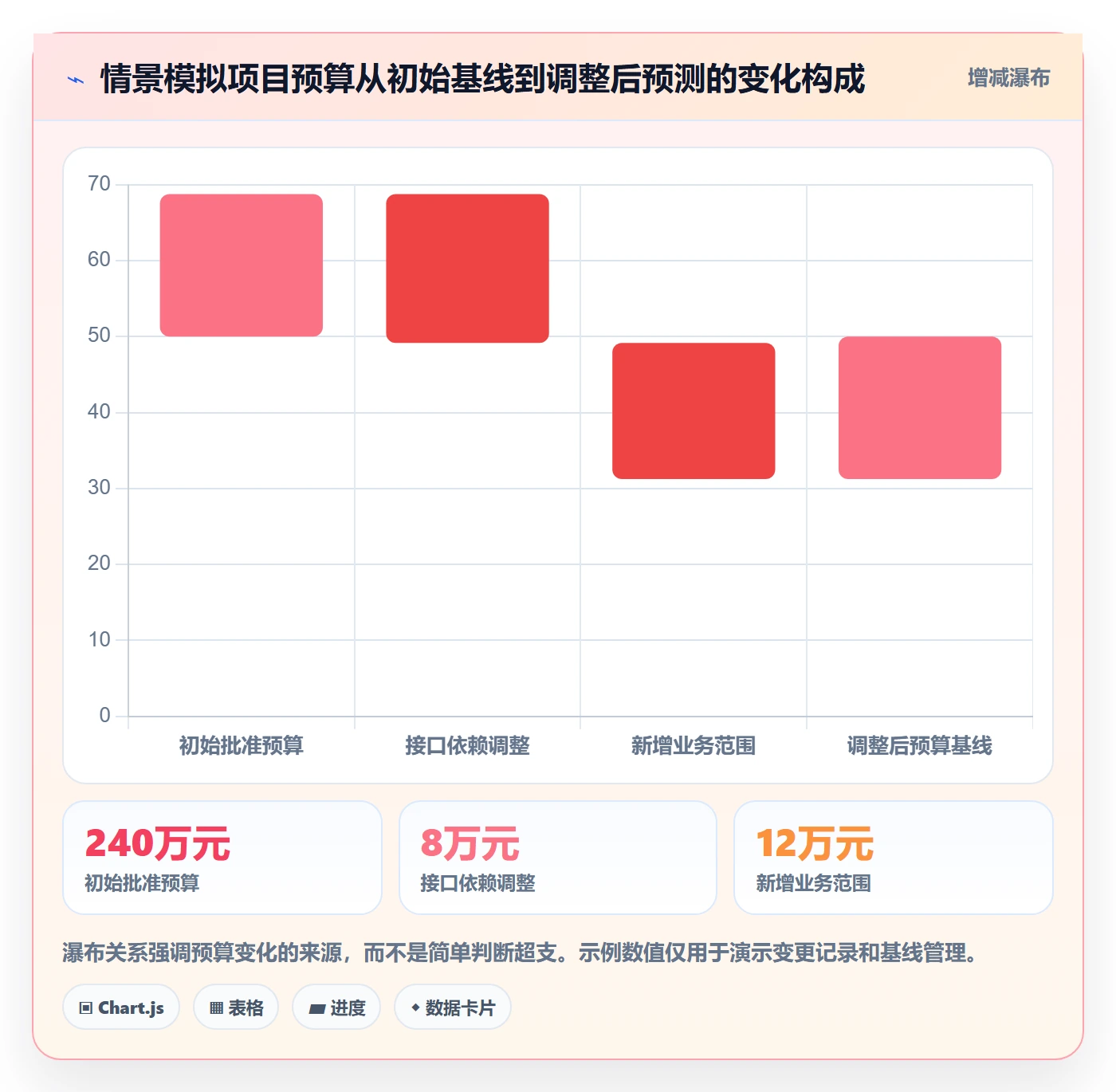 预算流程与规范：项目经理项目立项流程优化关键指标