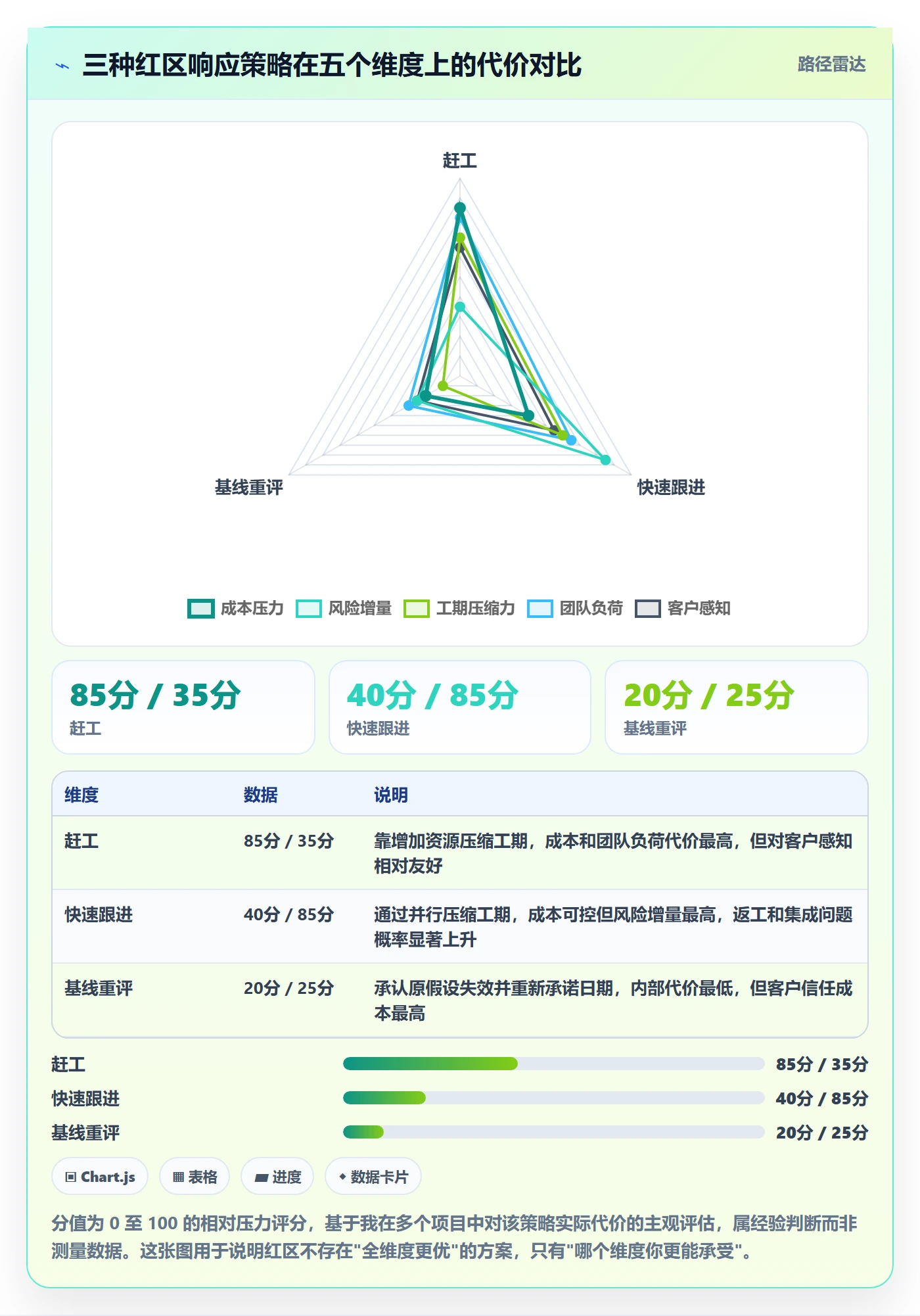 进度偏差管理方法大全:项目负责人进度管理实操方法落地清单