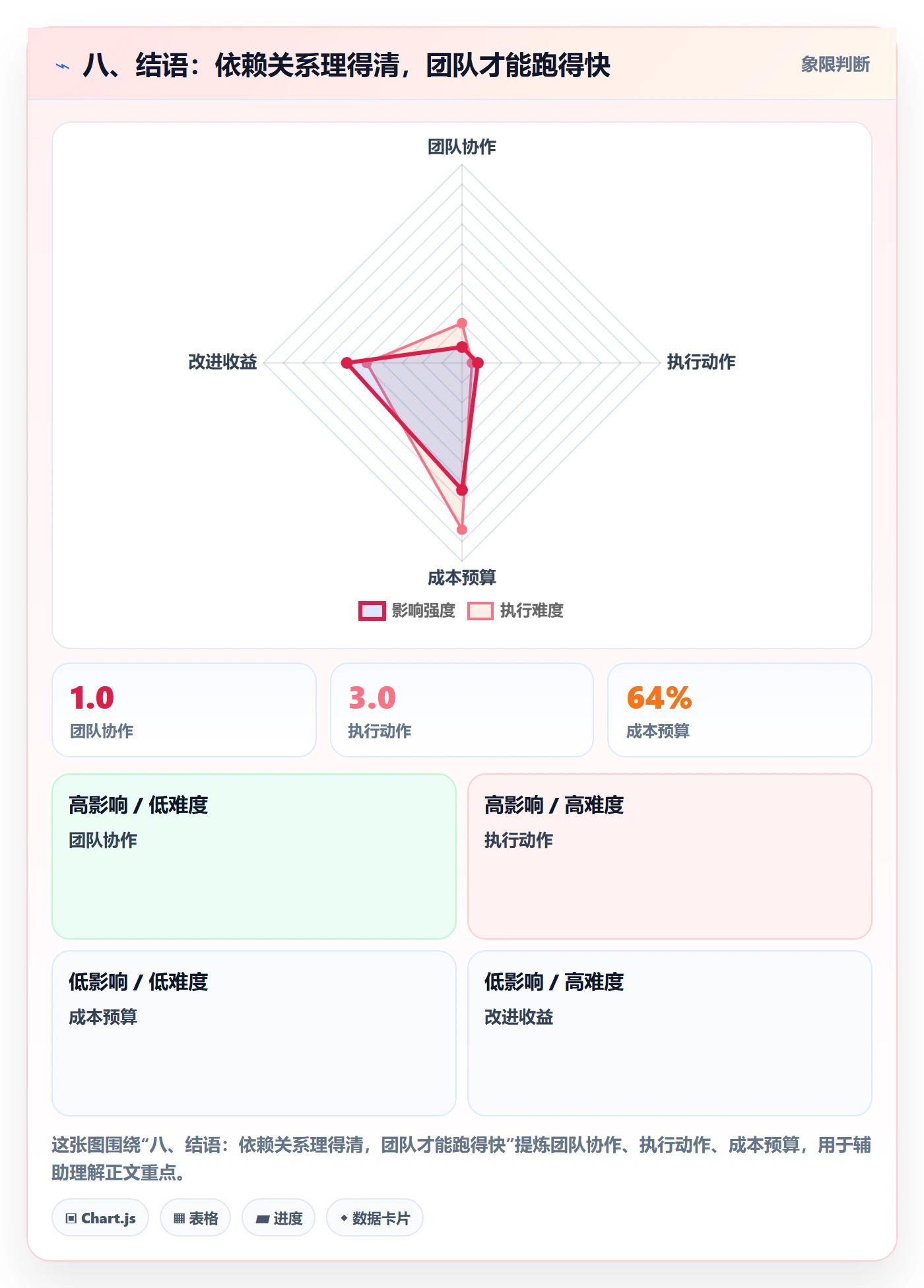 八、结语:依赖关系理得清,团队才能跑得快