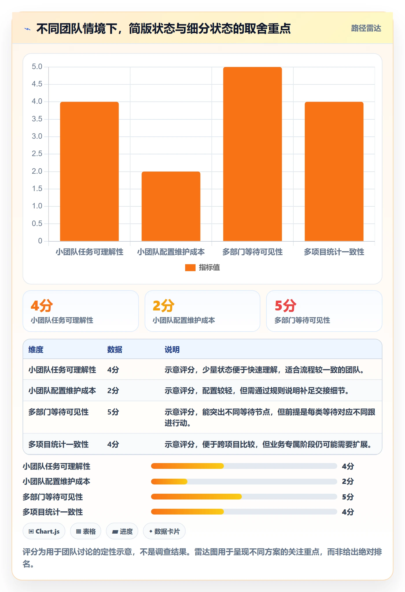 自定义状态怎么做?跨部门团队入门指南:看板从0到1