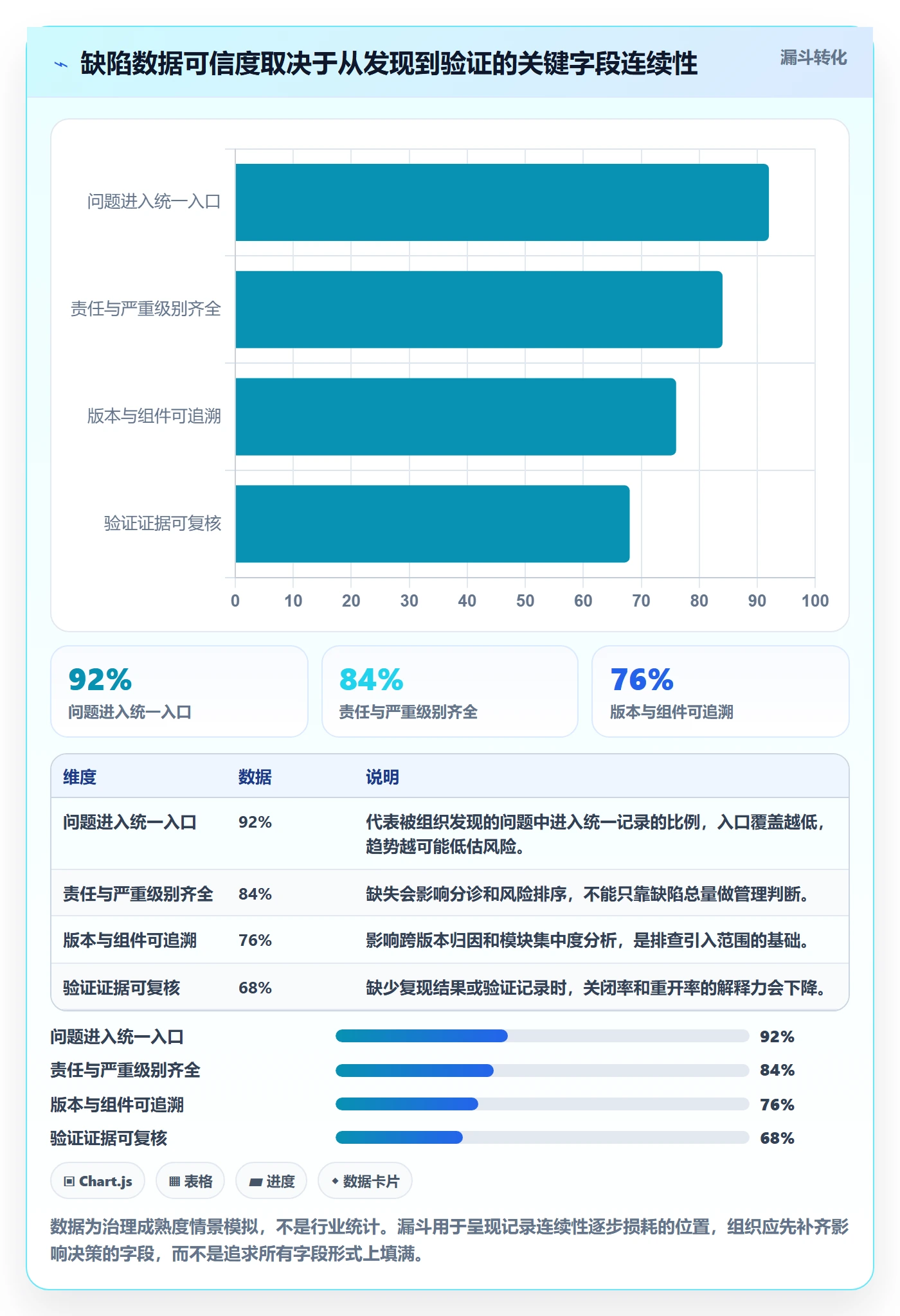 Bug流程与规范:企业管理者Bug / 缺陷数据分析关键指标