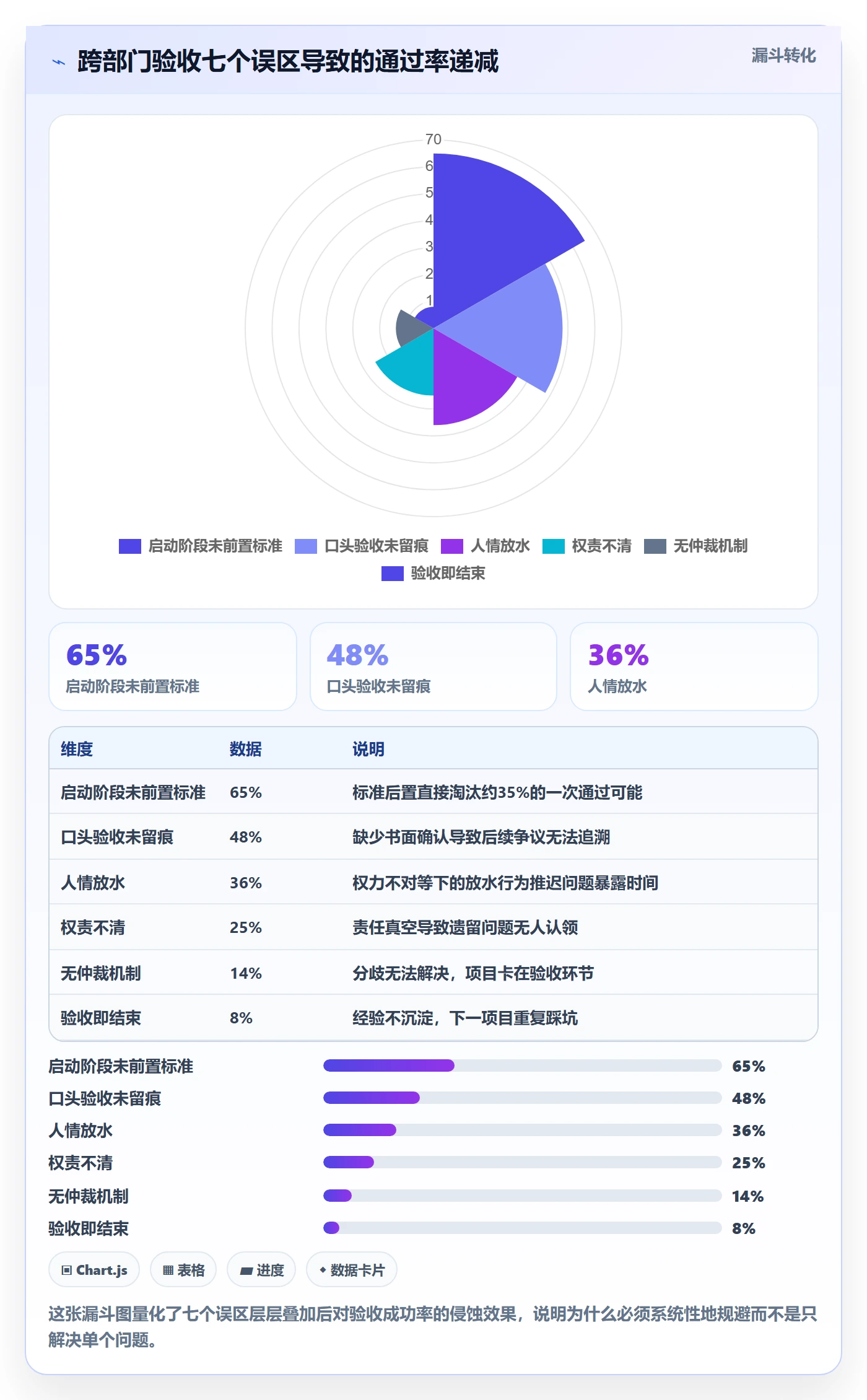 任务验收验收教程:跨部门团队最佳实践,避坑指南