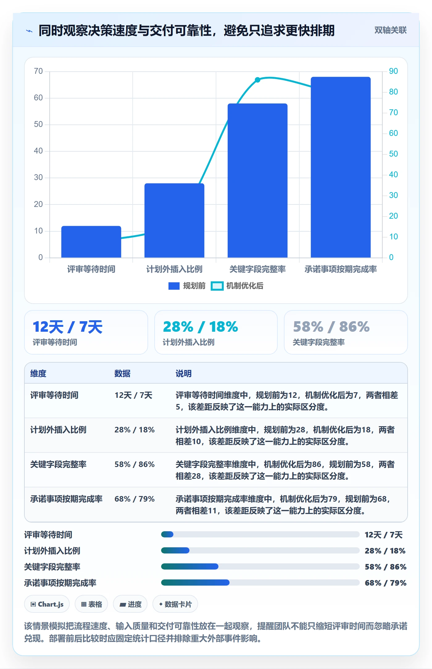 需求管理如何做好需求优先级?跨部门团队入门指南与操作步骤