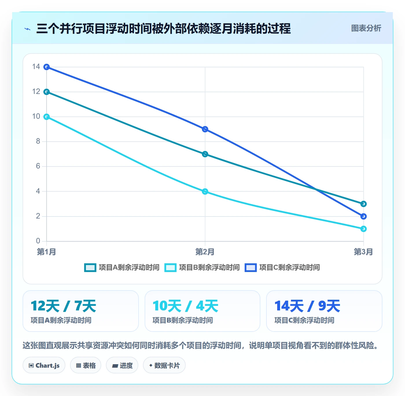 关键路径流程与规范：PMO任务依赖最佳实践关键指标