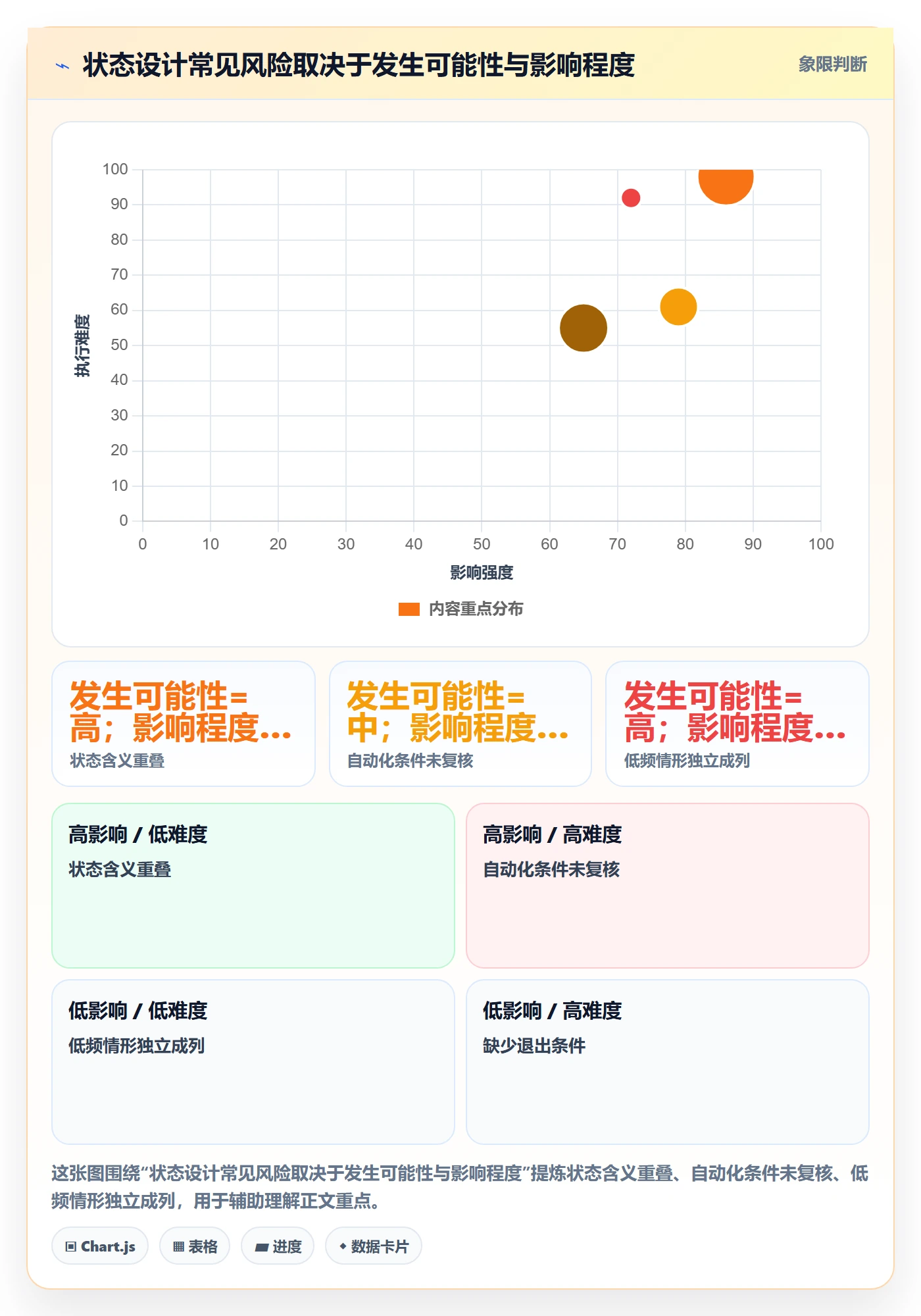看板自定义状态教程：项目经理入门指南，避坑指南