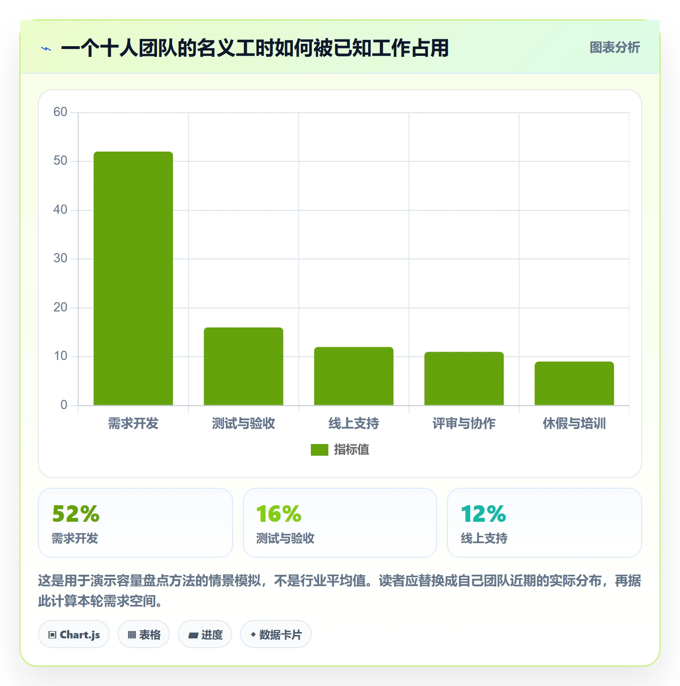 迭代规划怎么做?实施团队实操方法:需求排期从0到1