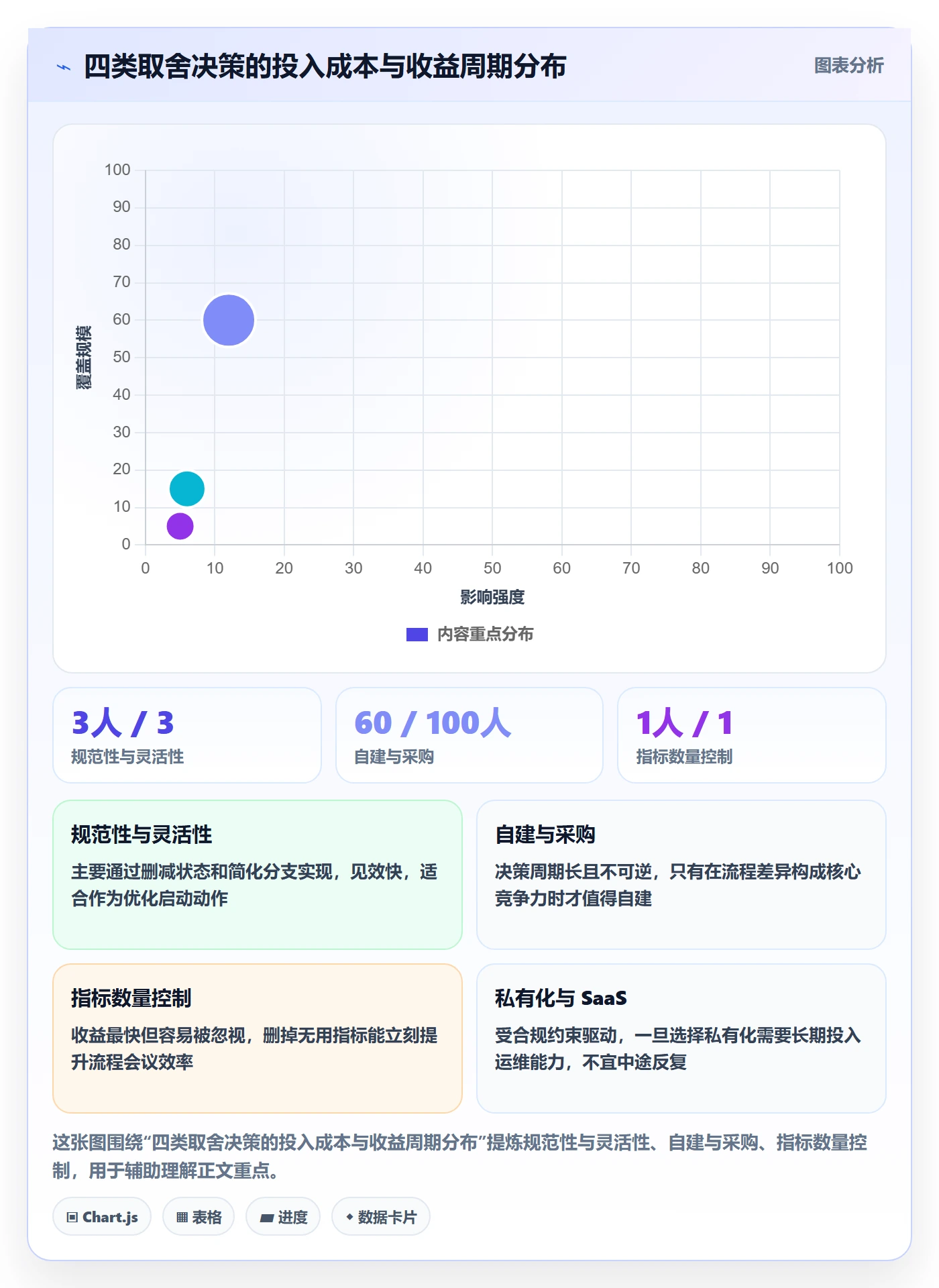 工作项流程与规范：项目负责人任务管理流程优化关键指标