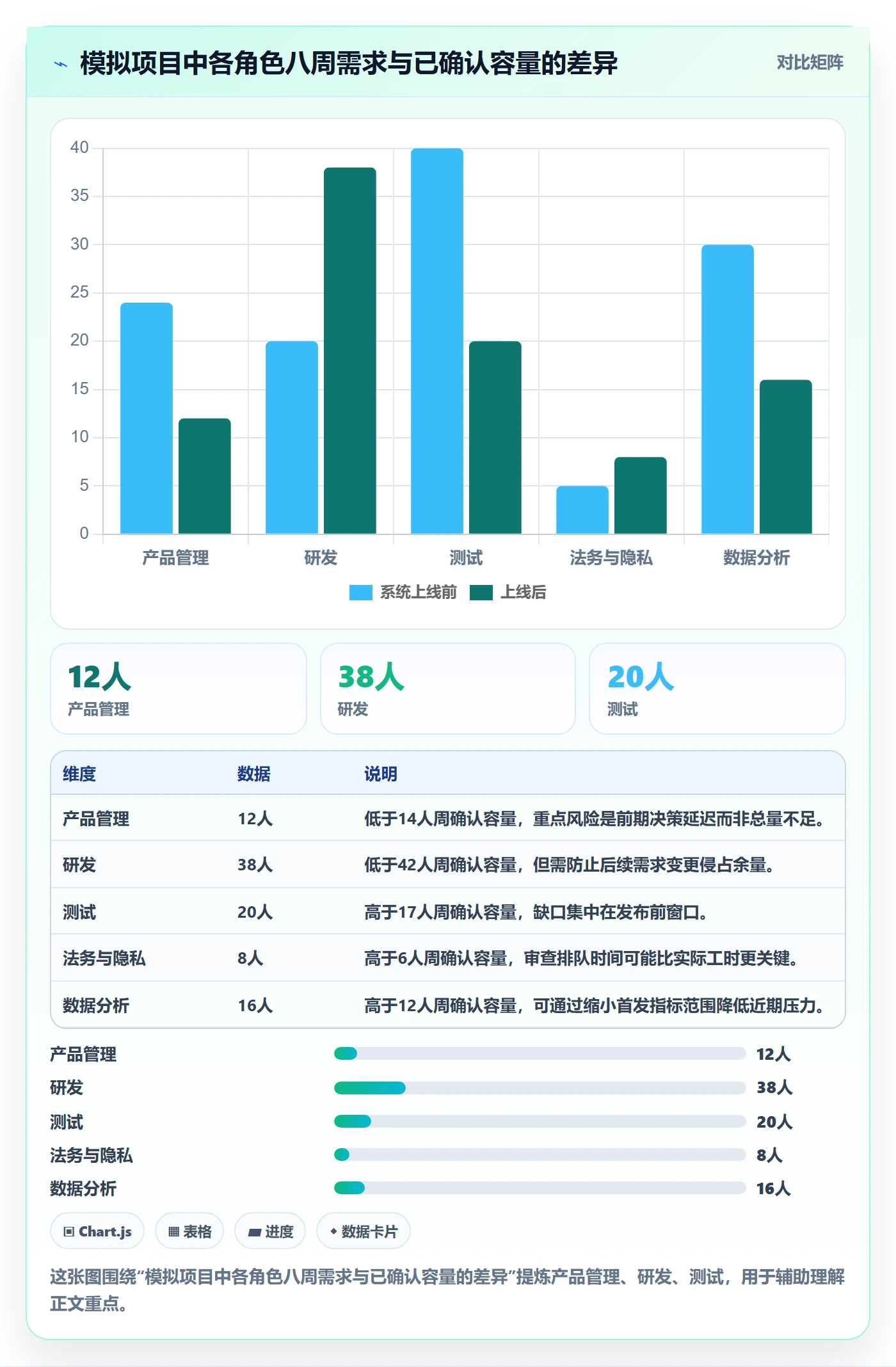 人力资源计划资源负载教程：跨部门团队制度设计，避坑指南
