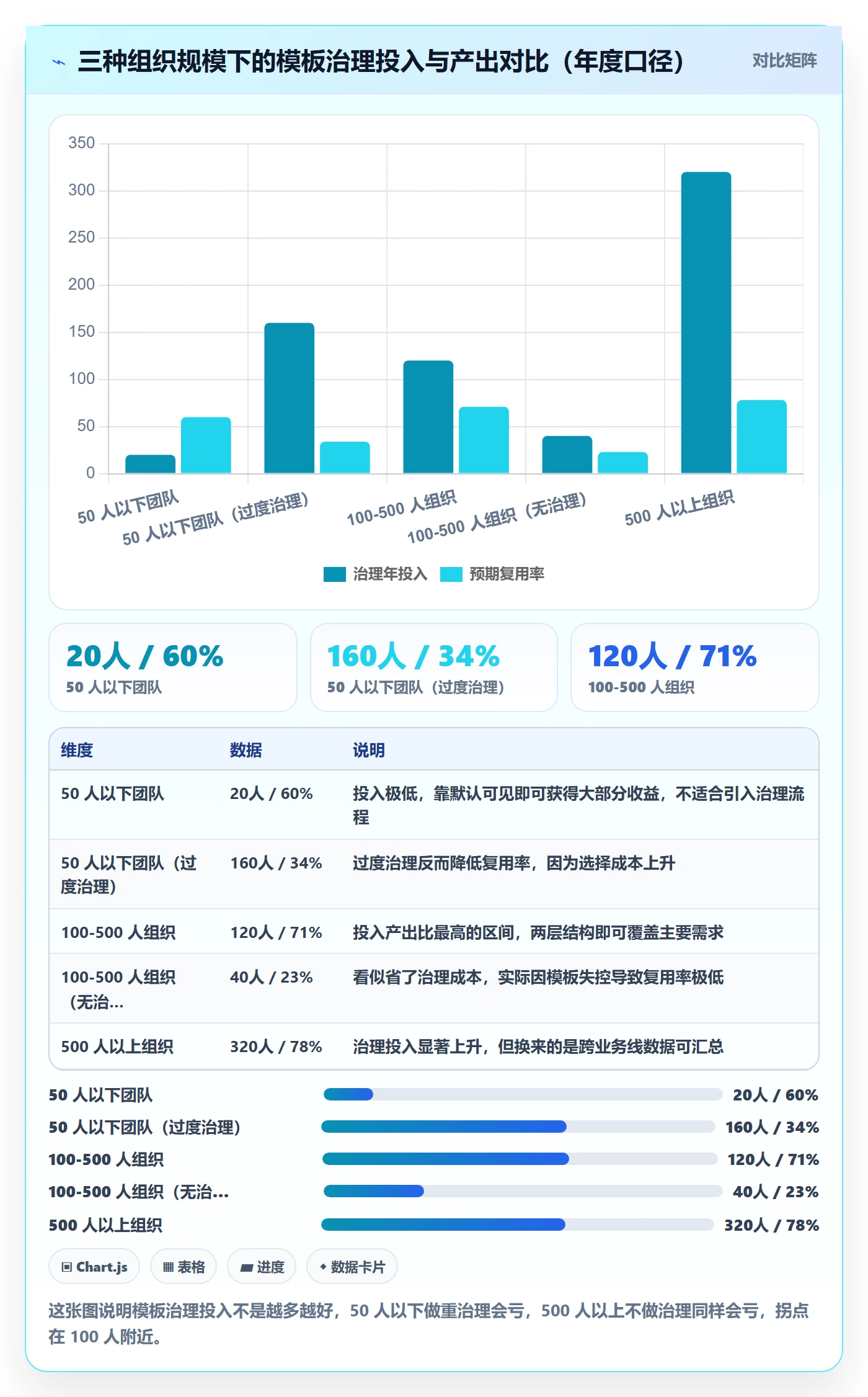 模板流程管理方法大全：项目成员项目模板落地方案落地清单
