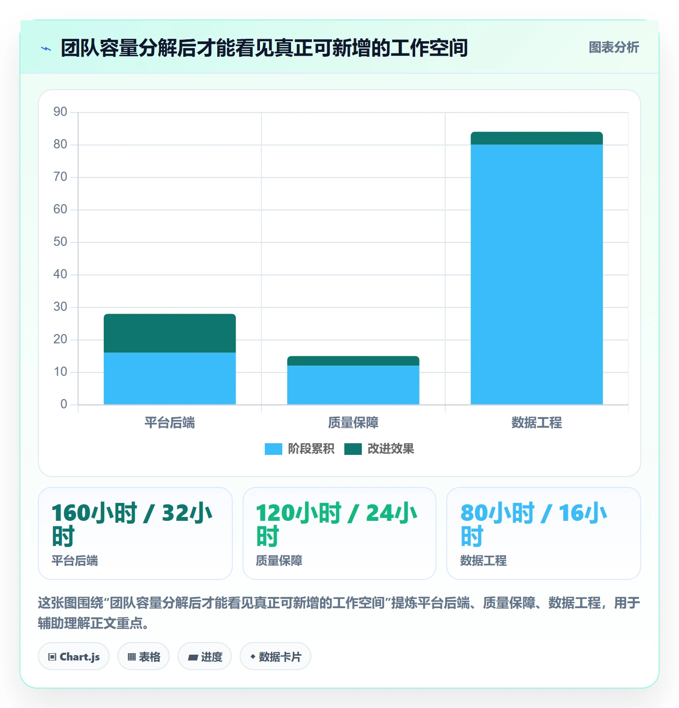 团队实操方法:PMO提升资源管理效率的协同管理方法与模板