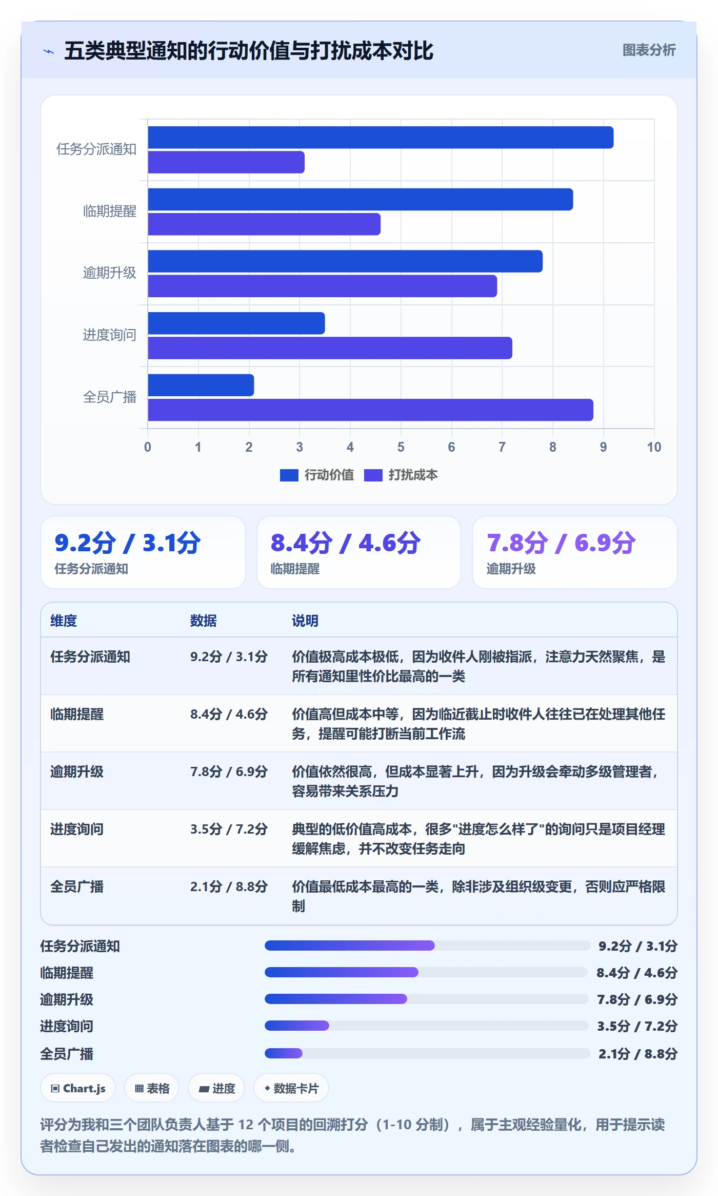 消息通知怎么做?项目经理最佳实践:任务提醒从0到1