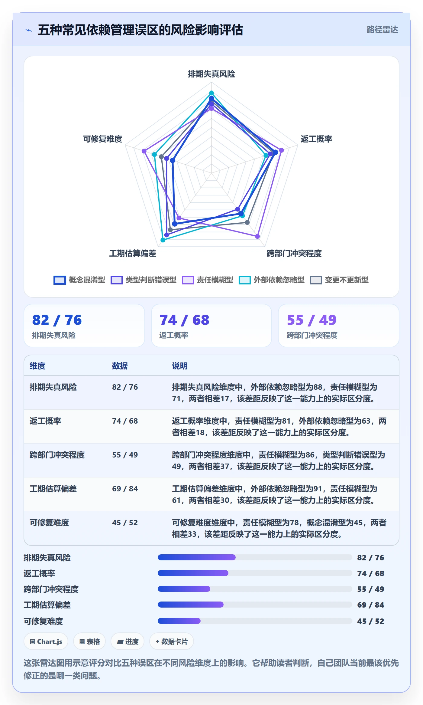 前置任务怎么做?项目负责人入门指南:任务依赖从0到1