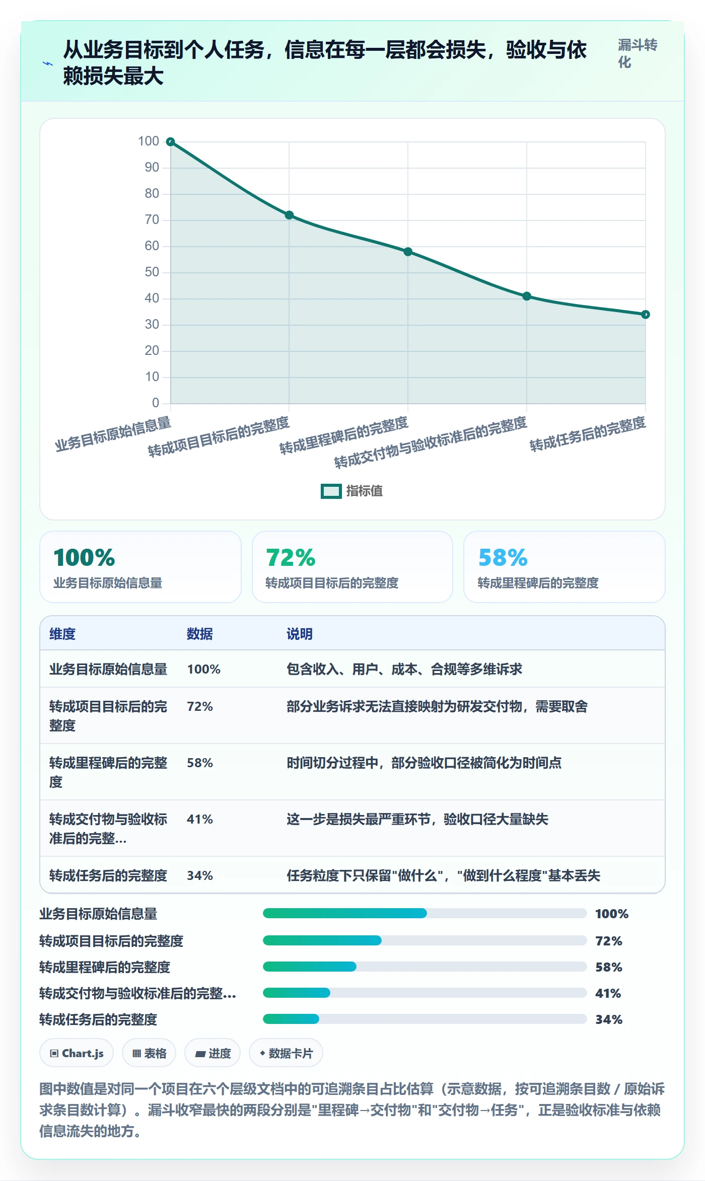 目标拆解管理指南:研发团队如何做好项目目标,落地方案全流程