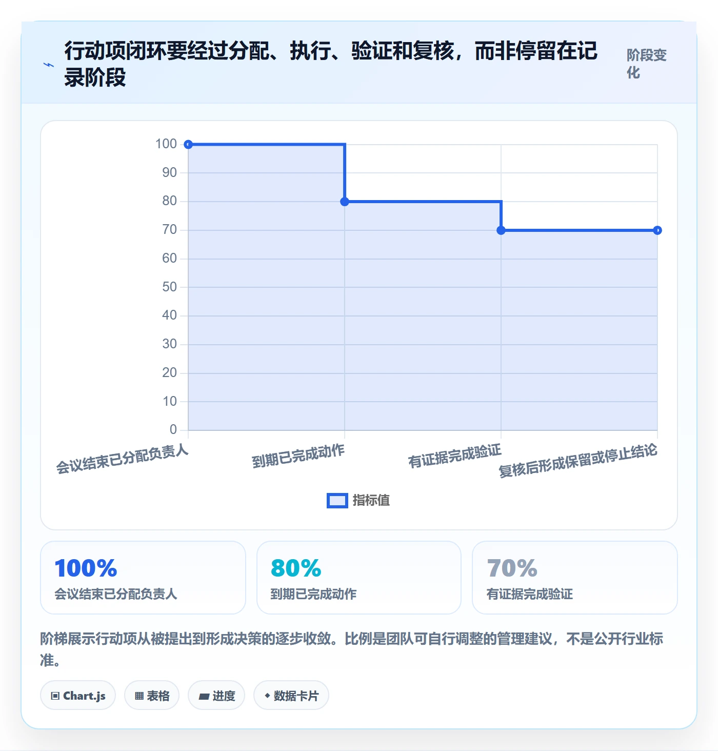 迭代复盘实操方法:跨部门团队提升迭代管理效率的流程优化方法与模板