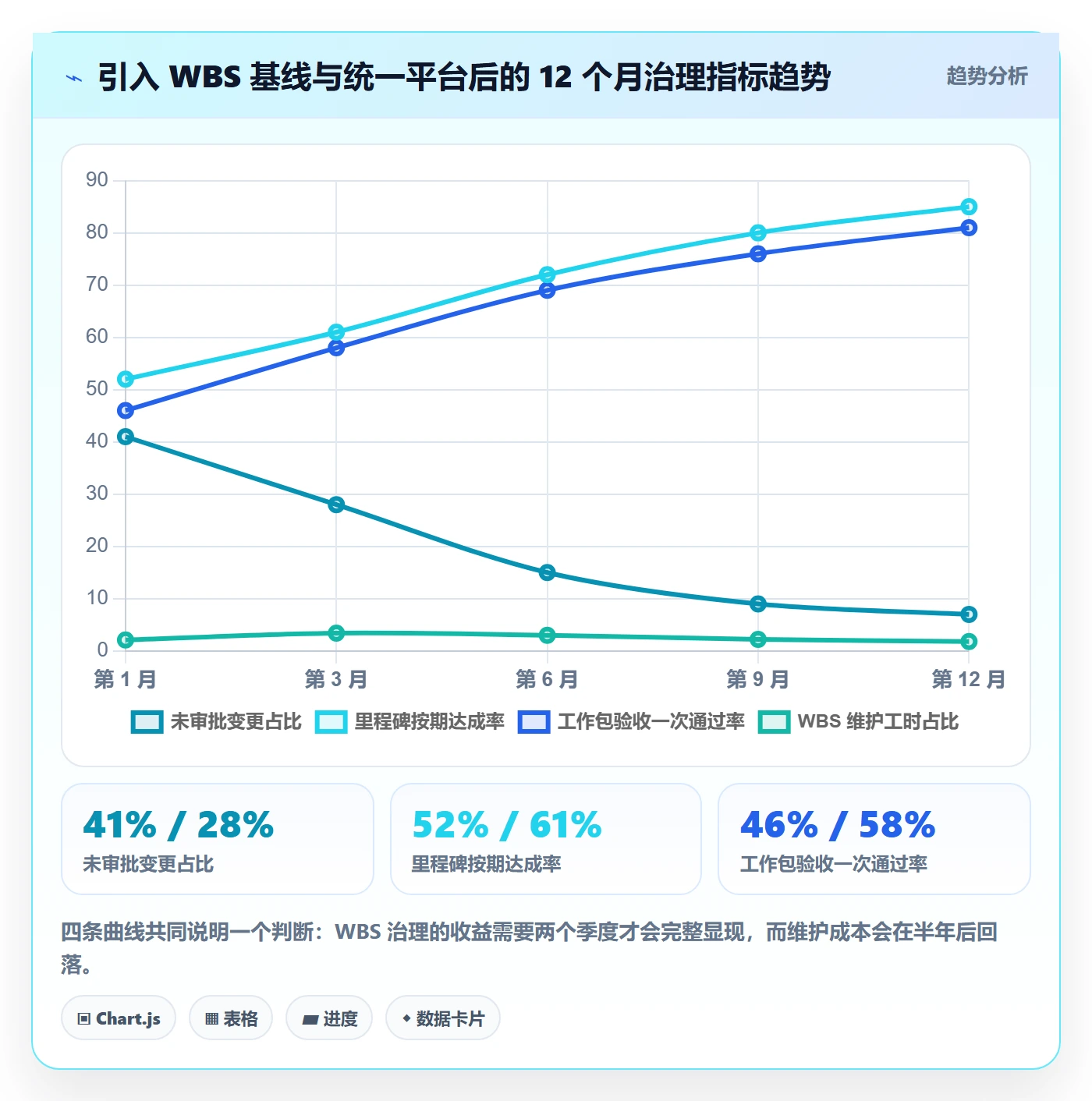 WBS怎么做?管理层入门指南:项目范围从0到1