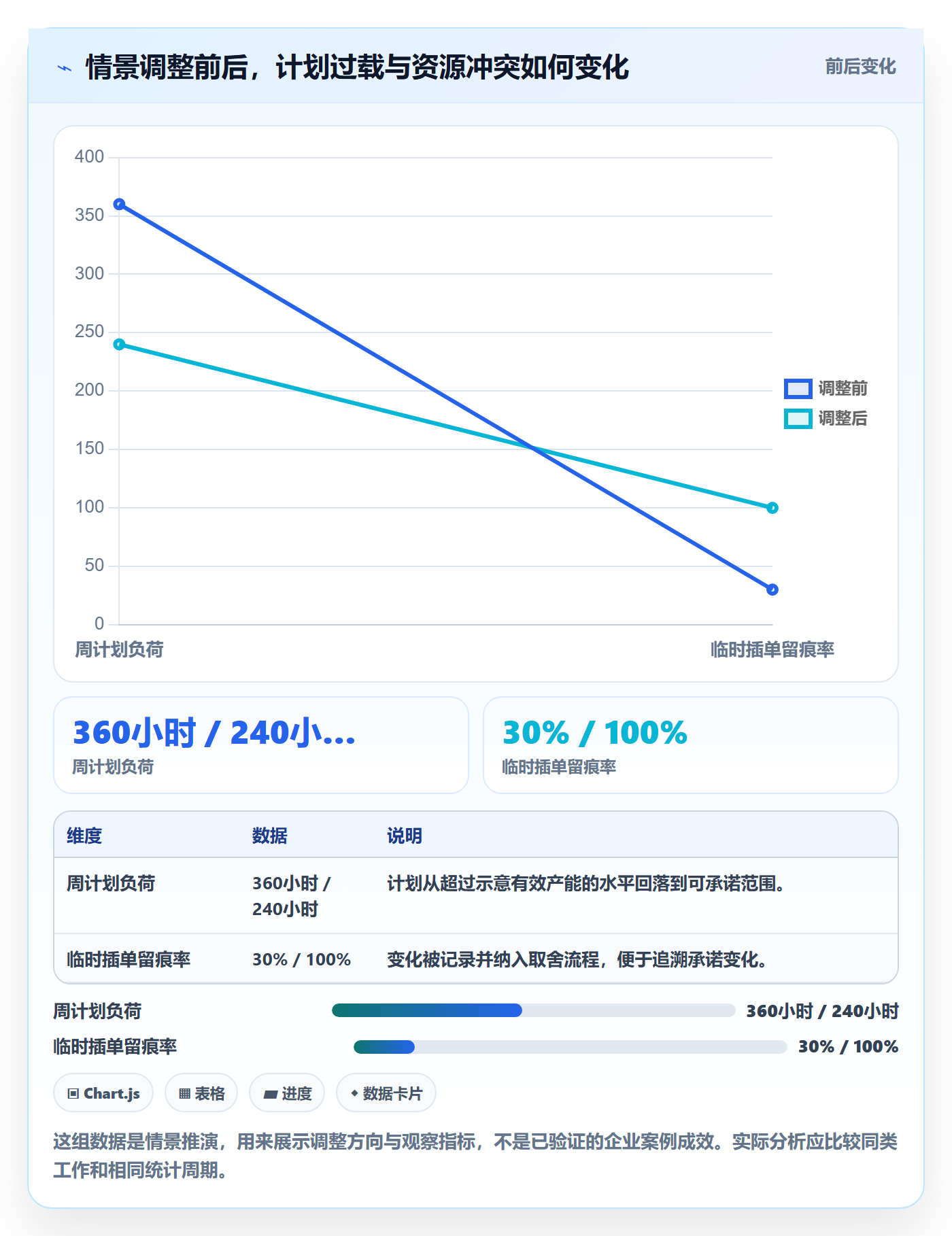 资源管理如何做好资源分配?企业管理者风险控制与操作步骤