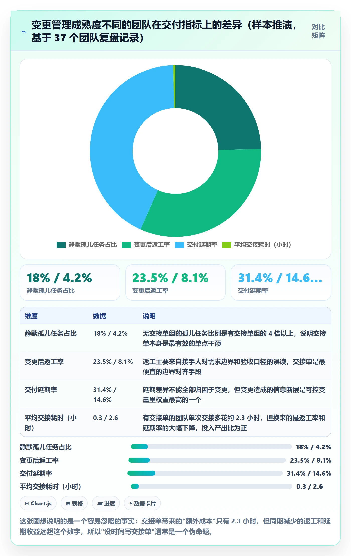 任务负责人变更管理方法大全：管理层任务分派制度设计落地清单
