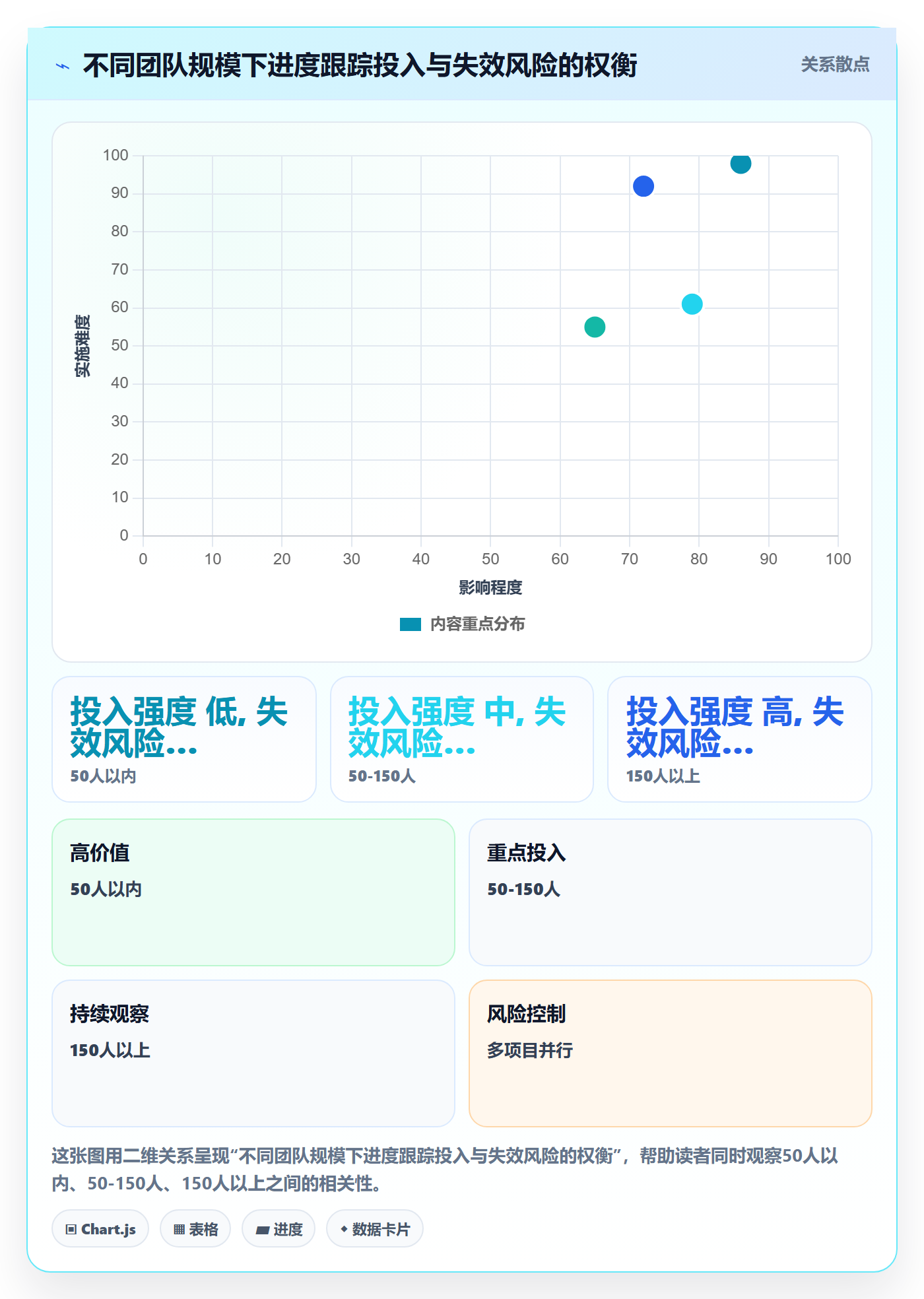 进度跟踪跟踪教程:企业管理者落地方案,避坑指南