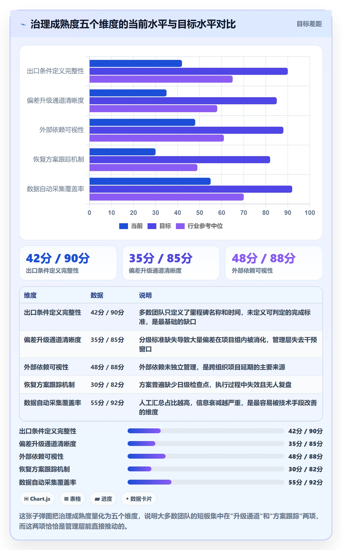 里程碑节点延期教程:管理层风险控制,避坑指南