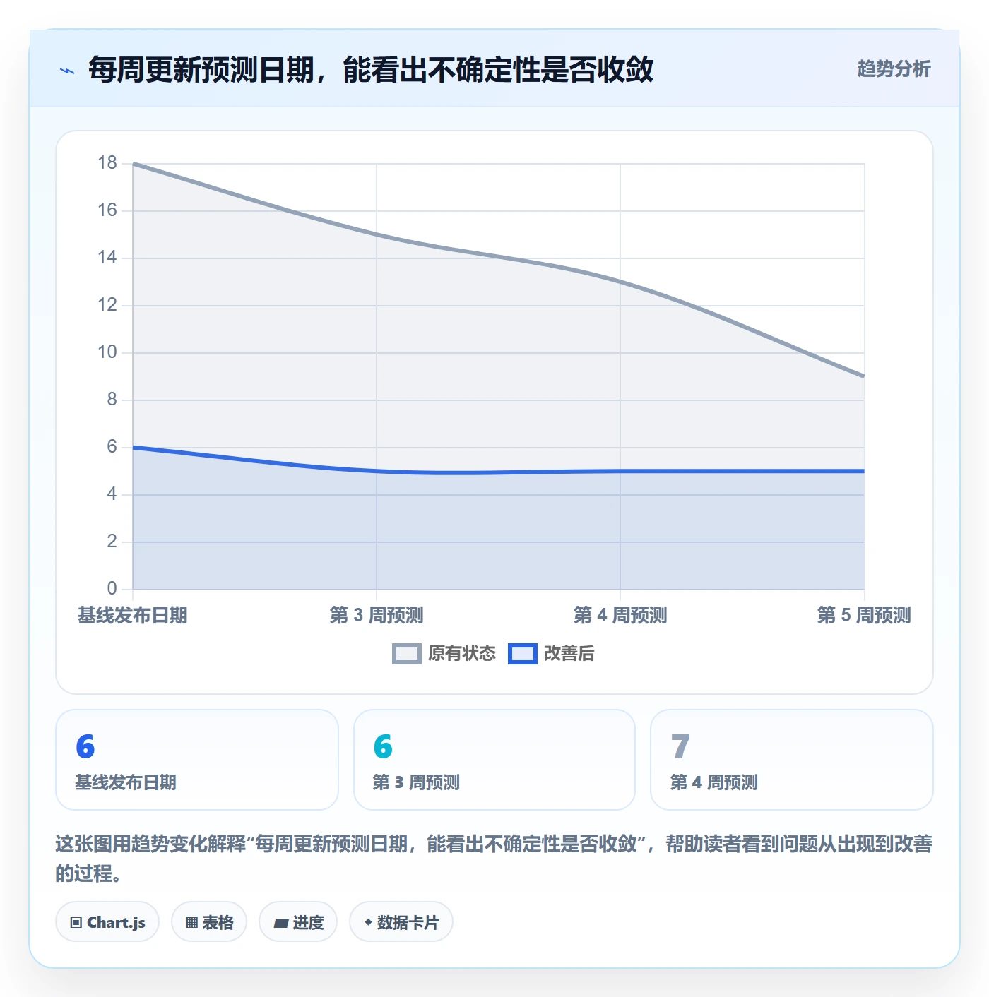 逾期管理指南:项目经理如何做好延期管理,效率提升全流程