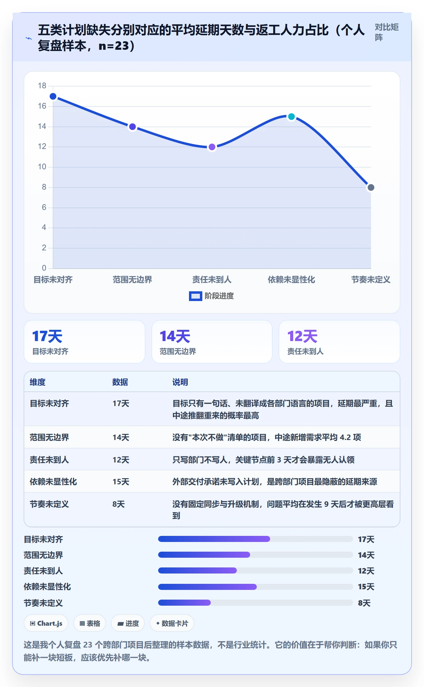 项目计划管理指南：跨部门团队如何做好项目规划，入门指南全流程
