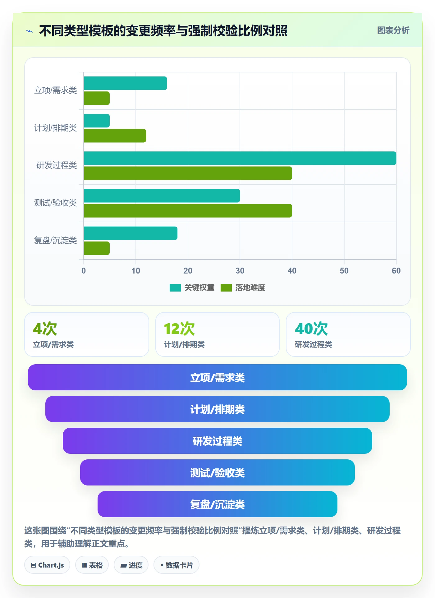 模板流程管理方法大全：项目负责人项目模板效率提升落地清单