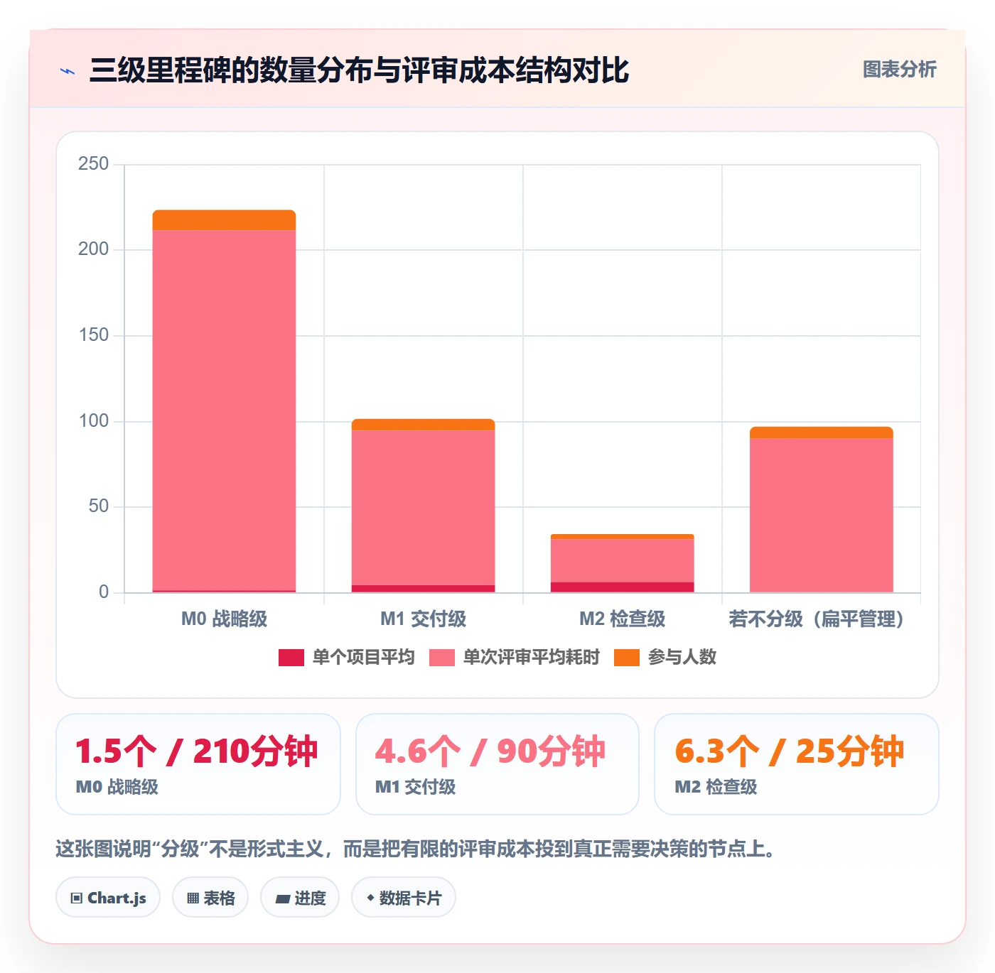 里程碑计划怎么做?实施团队制度设计:里程碑从0到1