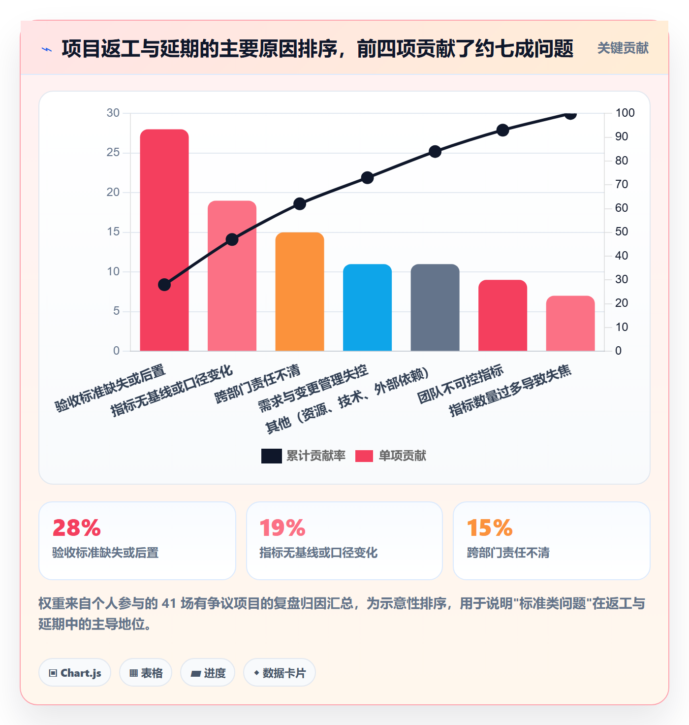 成功标准落地方案:项目负责人开展项目目标的落地方案案例解析