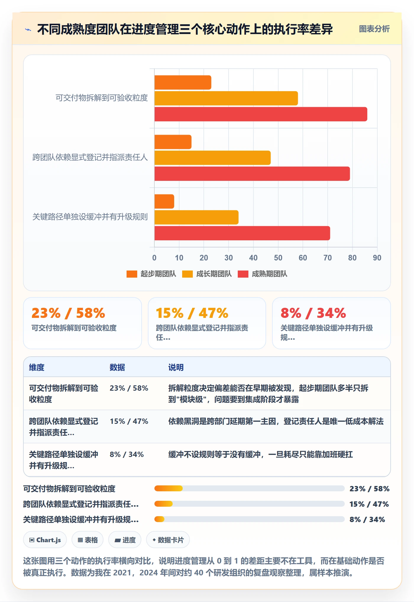 计划进度怎么做？企业管理者风险控制：进度管理从0到1