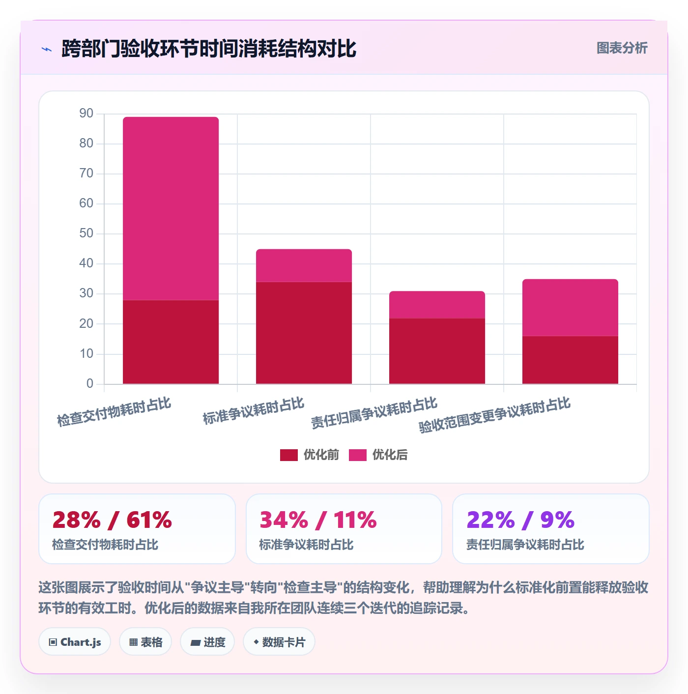 审核管理指南：跨部门团队如何做好任务验收，效率提升全流程