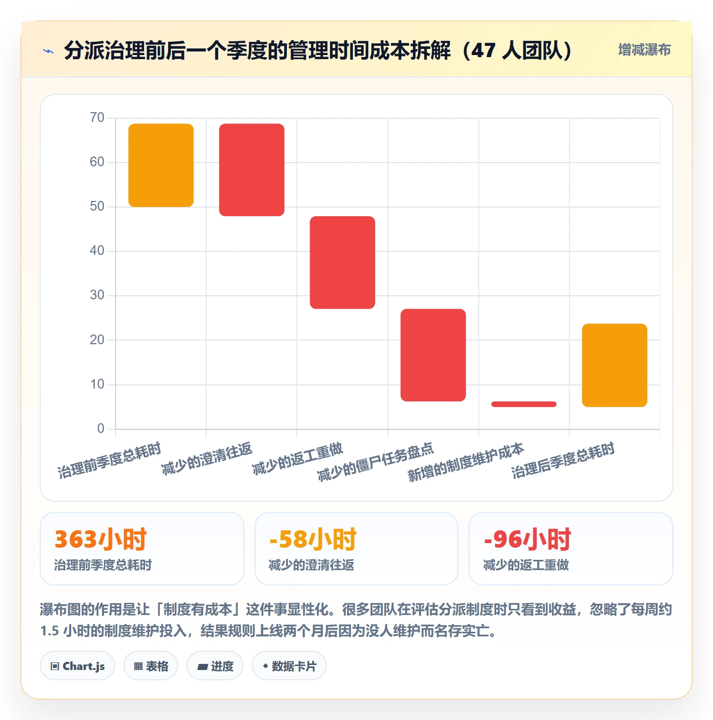 多人任务实操方法:项目负责人提升任务分派效率的制度设计方法与模板