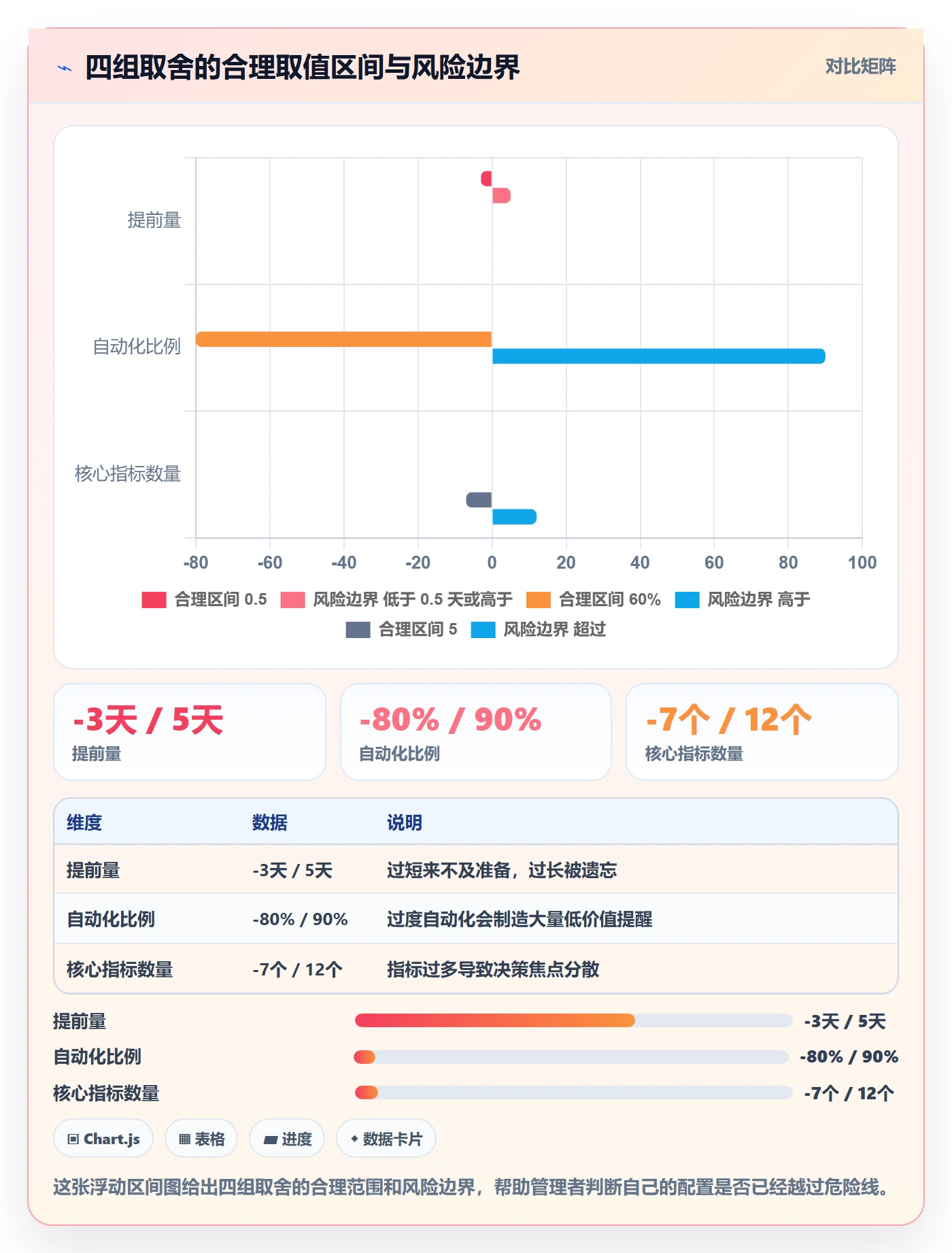 提前提醒流程与规范:企业管理者任务提醒数据分析关键指标