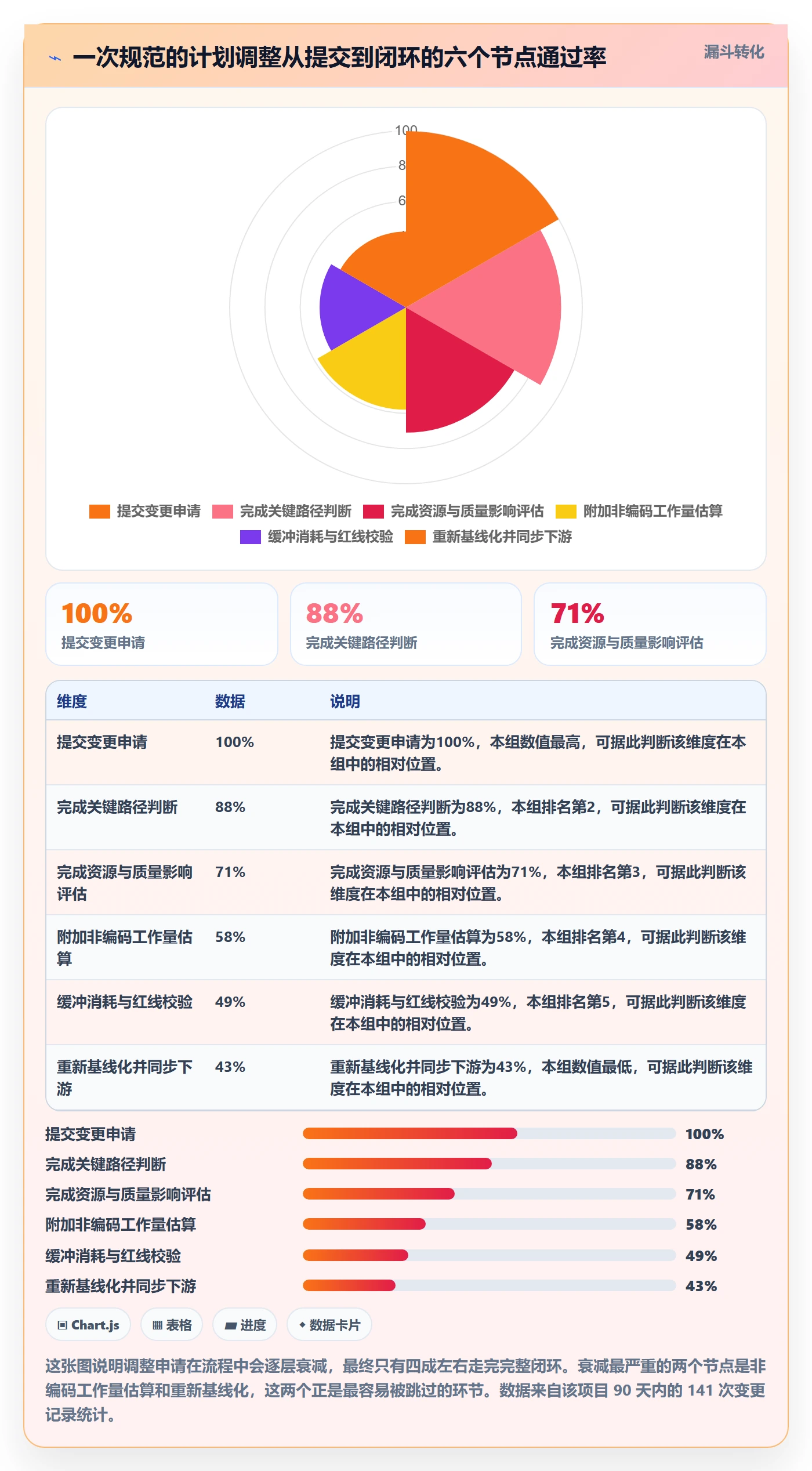 计划调整最佳实践:项目经理项目规划效率提升,常见问题