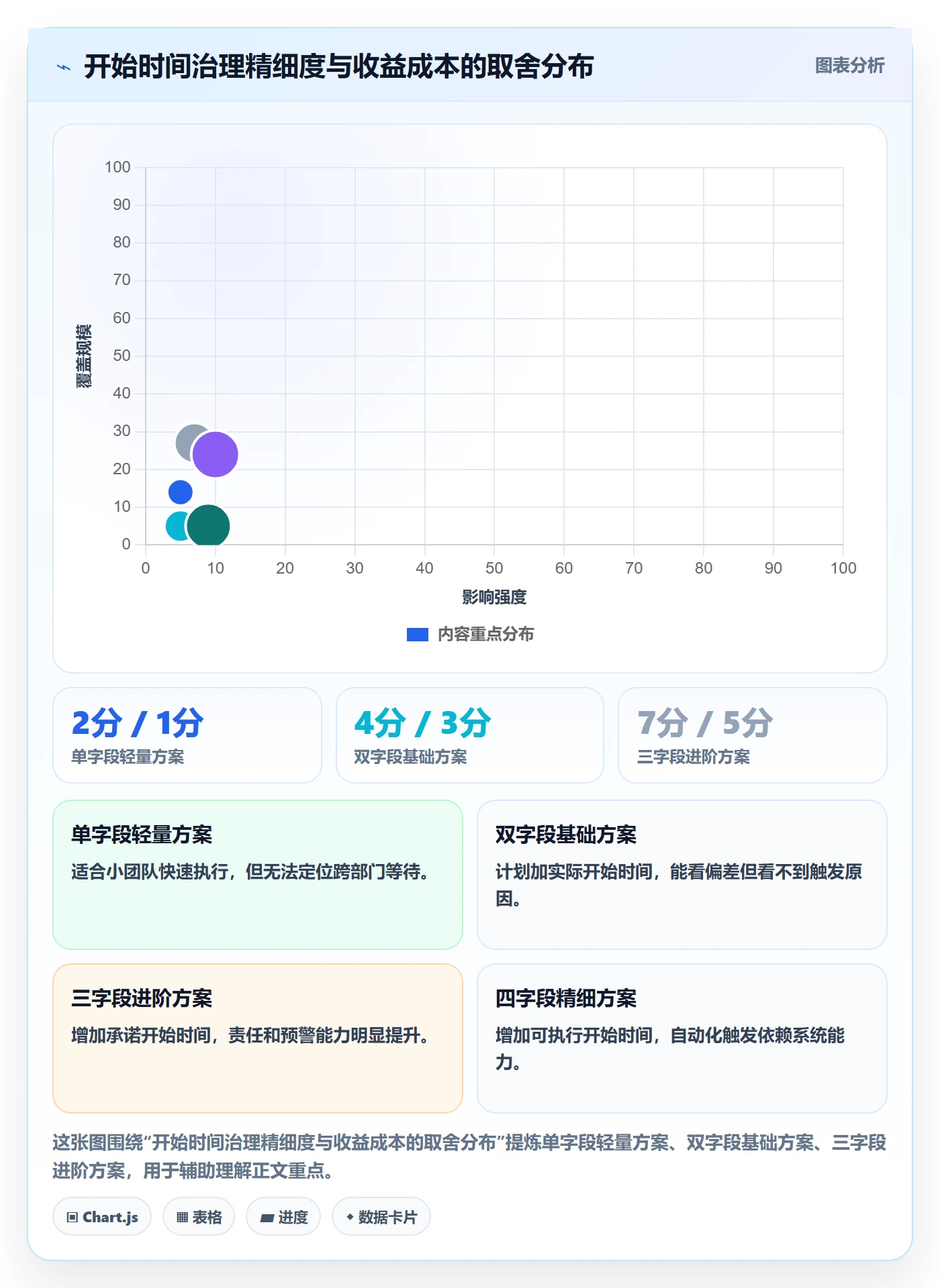 任务属性开始时间全流程：跨部门团队落地方案与一文讲清