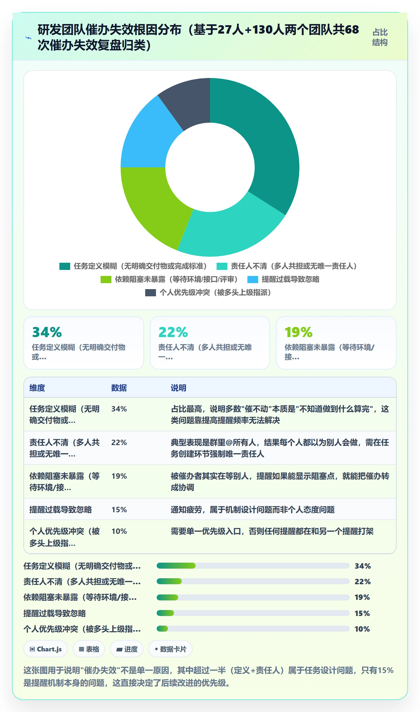 催办管理指南：研发团队如何做好任务提醒，落地方案全流程