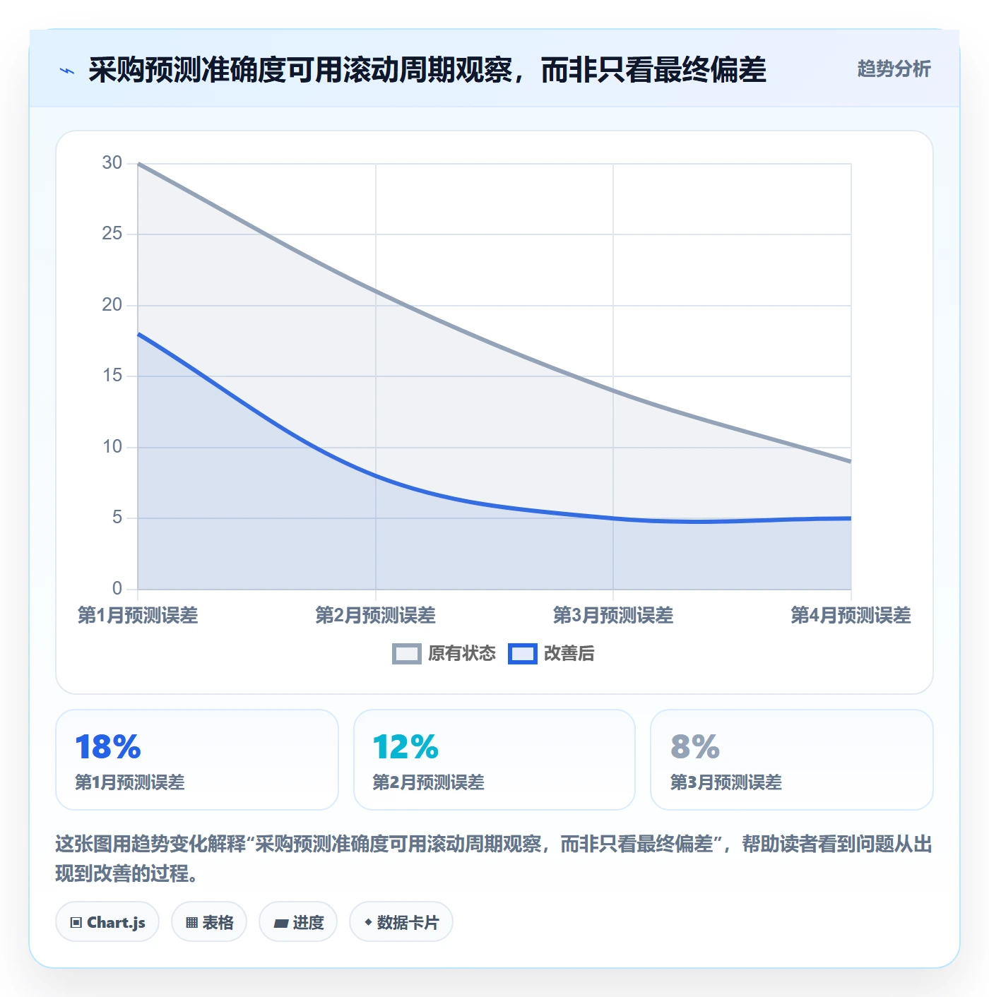 成本管理采购成本教程:项目负责人效率提升,避坑指南