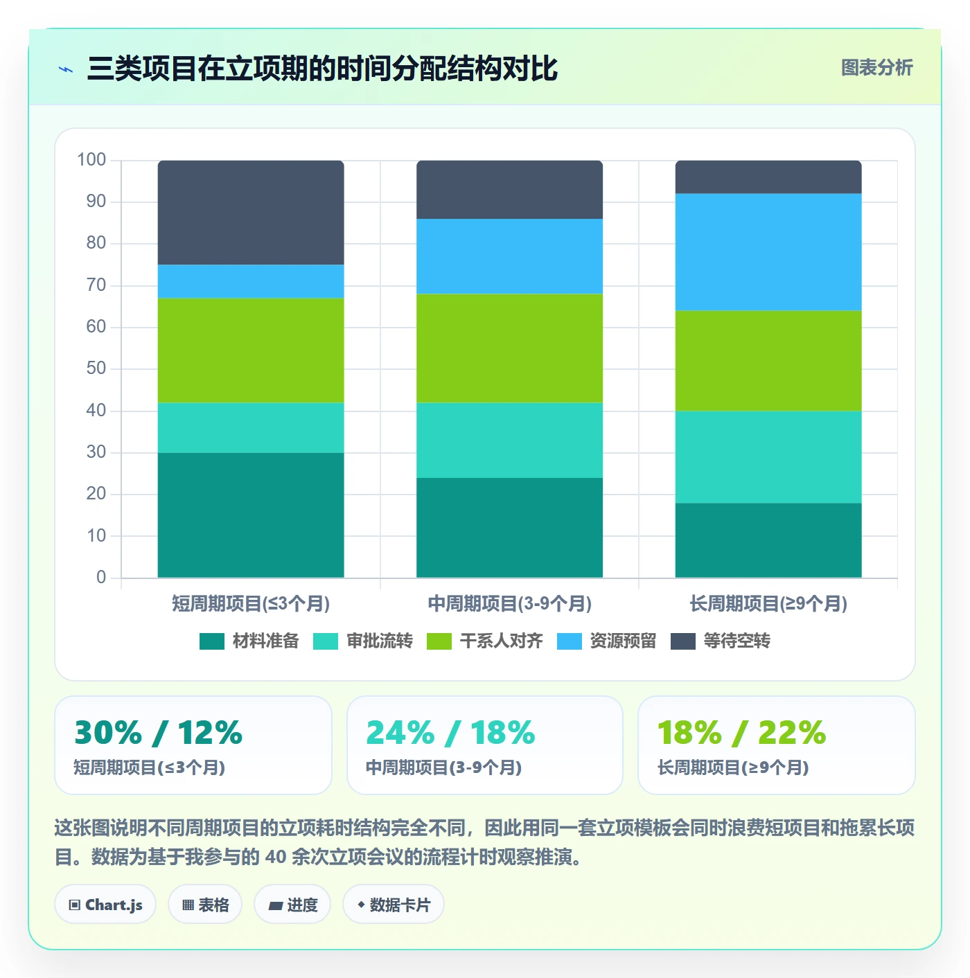 周期落地方案:PMO开展项目立项的实操方法案例解析
